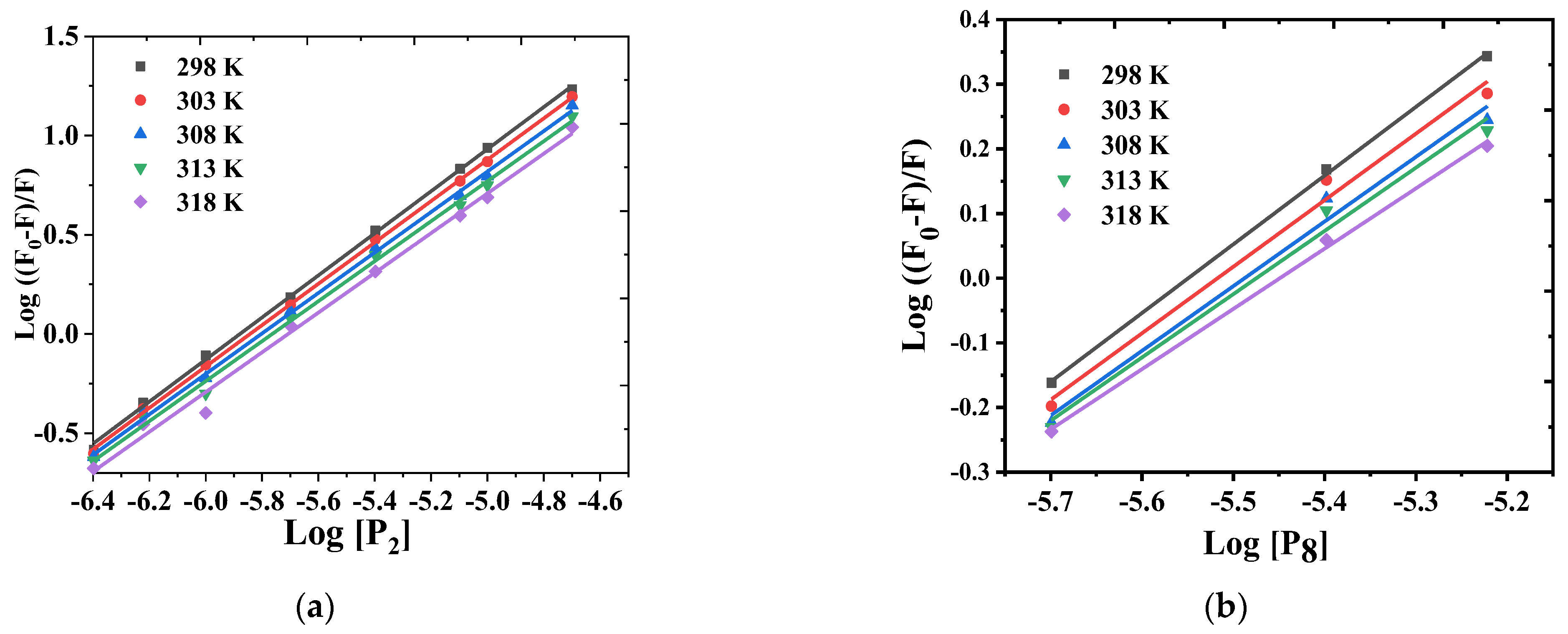 Chemosensors 10 00391 g009
