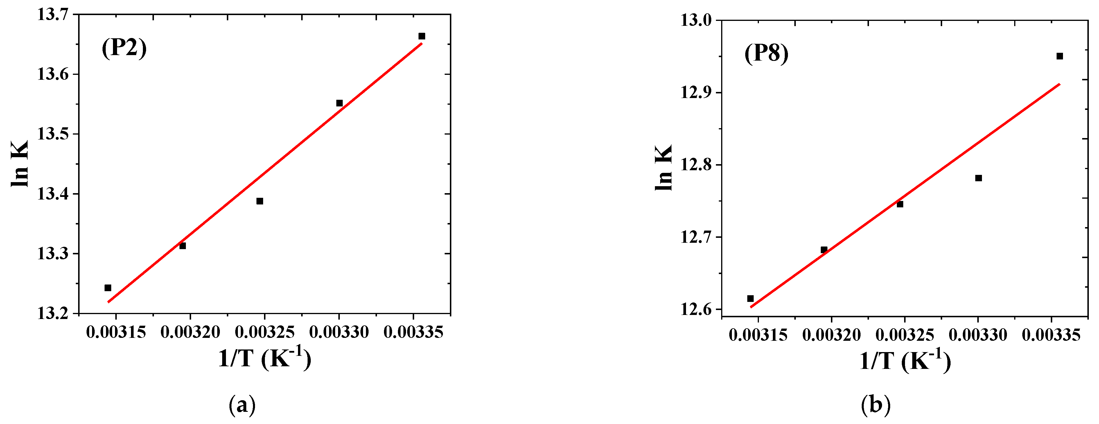 Chemosensors 10 00391 g010