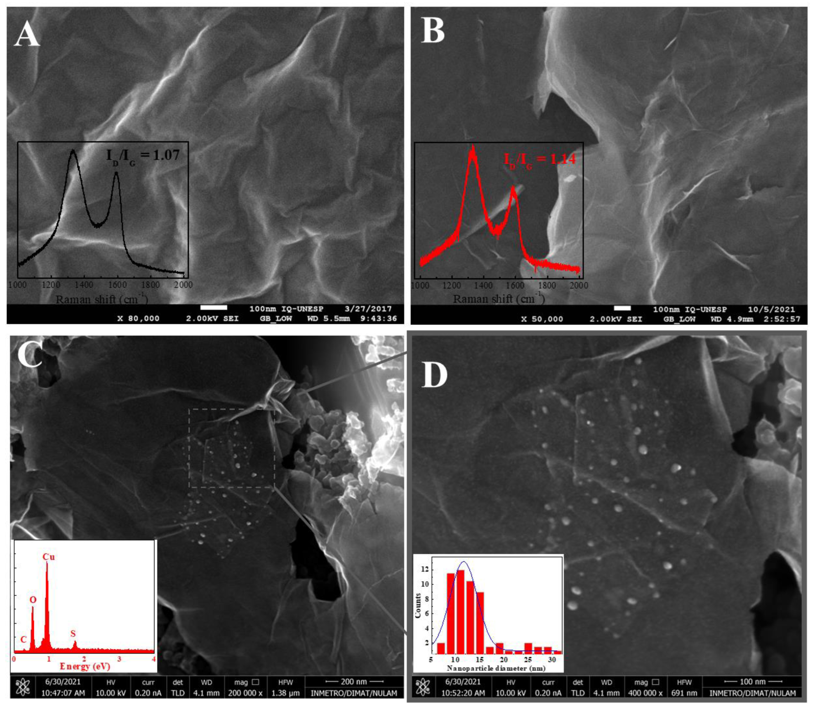 Chemosensors 10 00395 g002