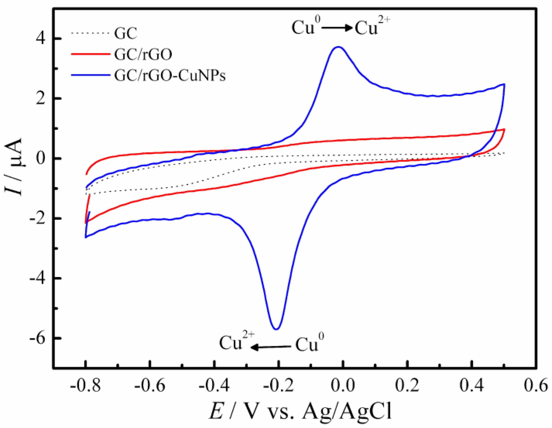 Chemosensors 10 00395 g003