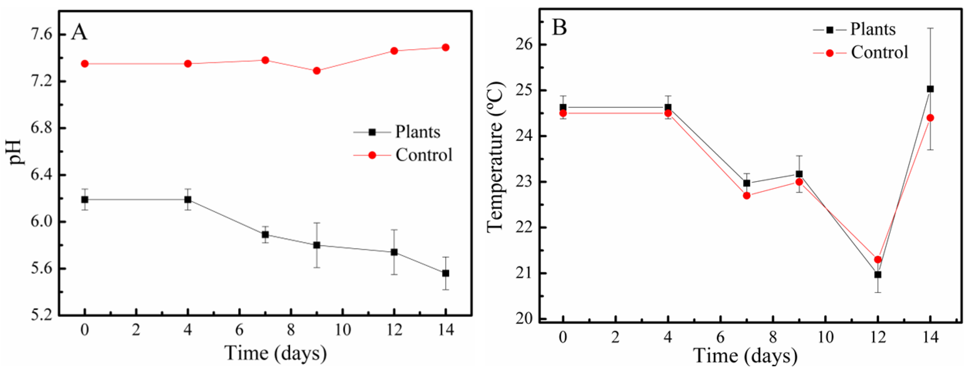 Chemosensors 10 00395 g008
