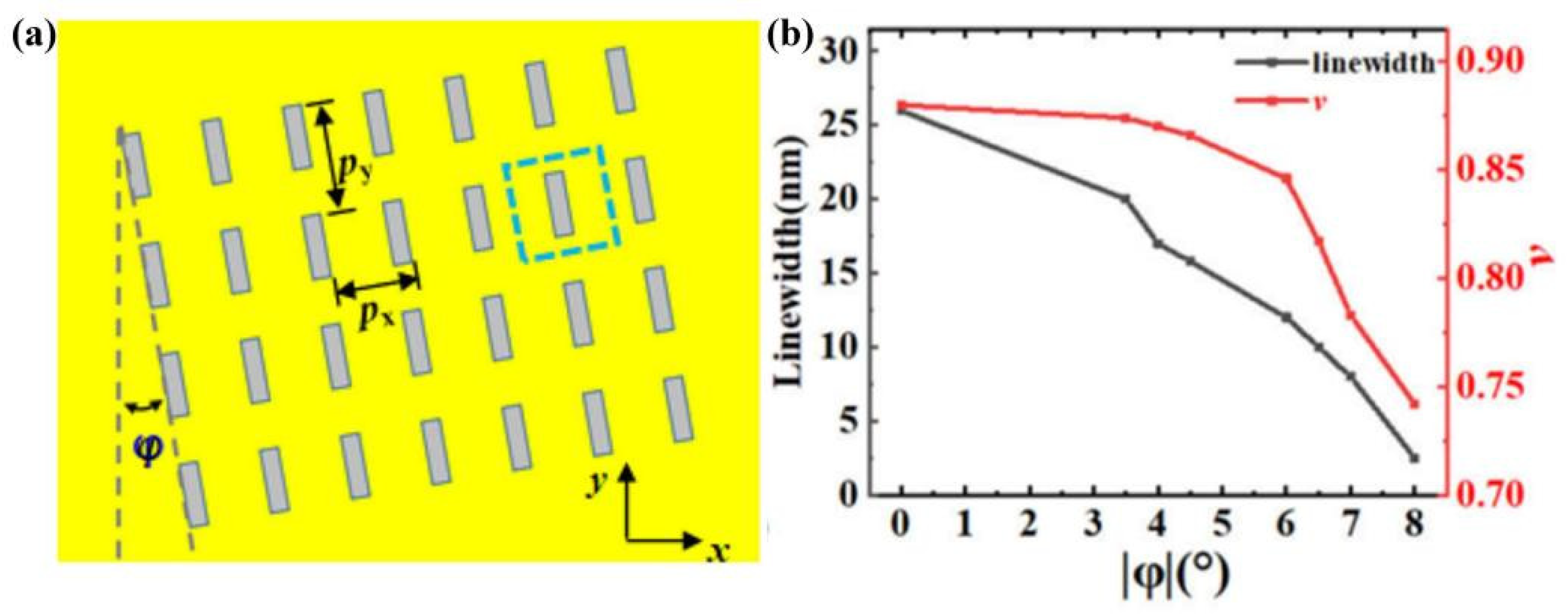 Chemosensors 10 00397 g003