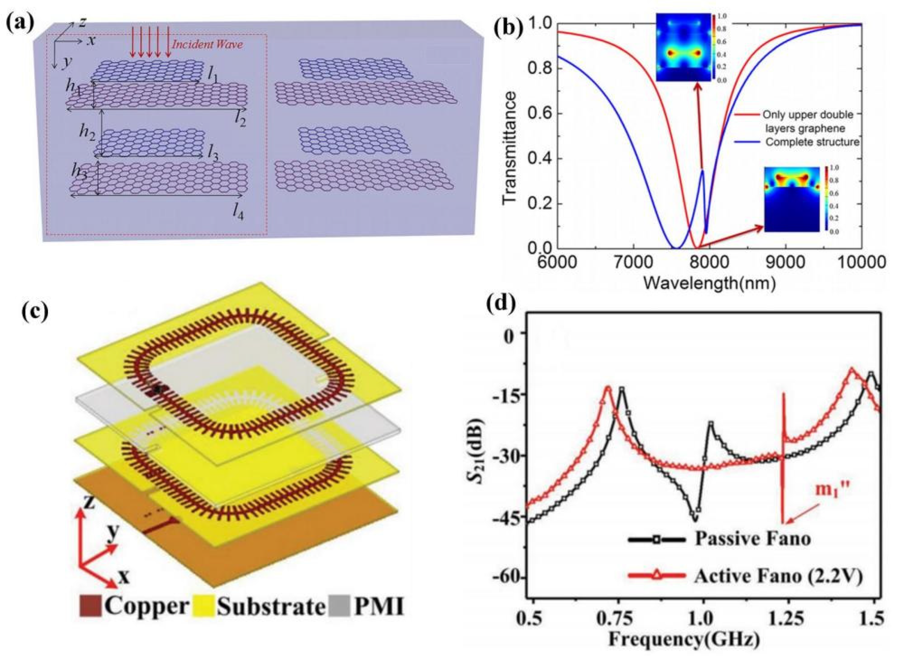 Chemosensors 10 00397 g005