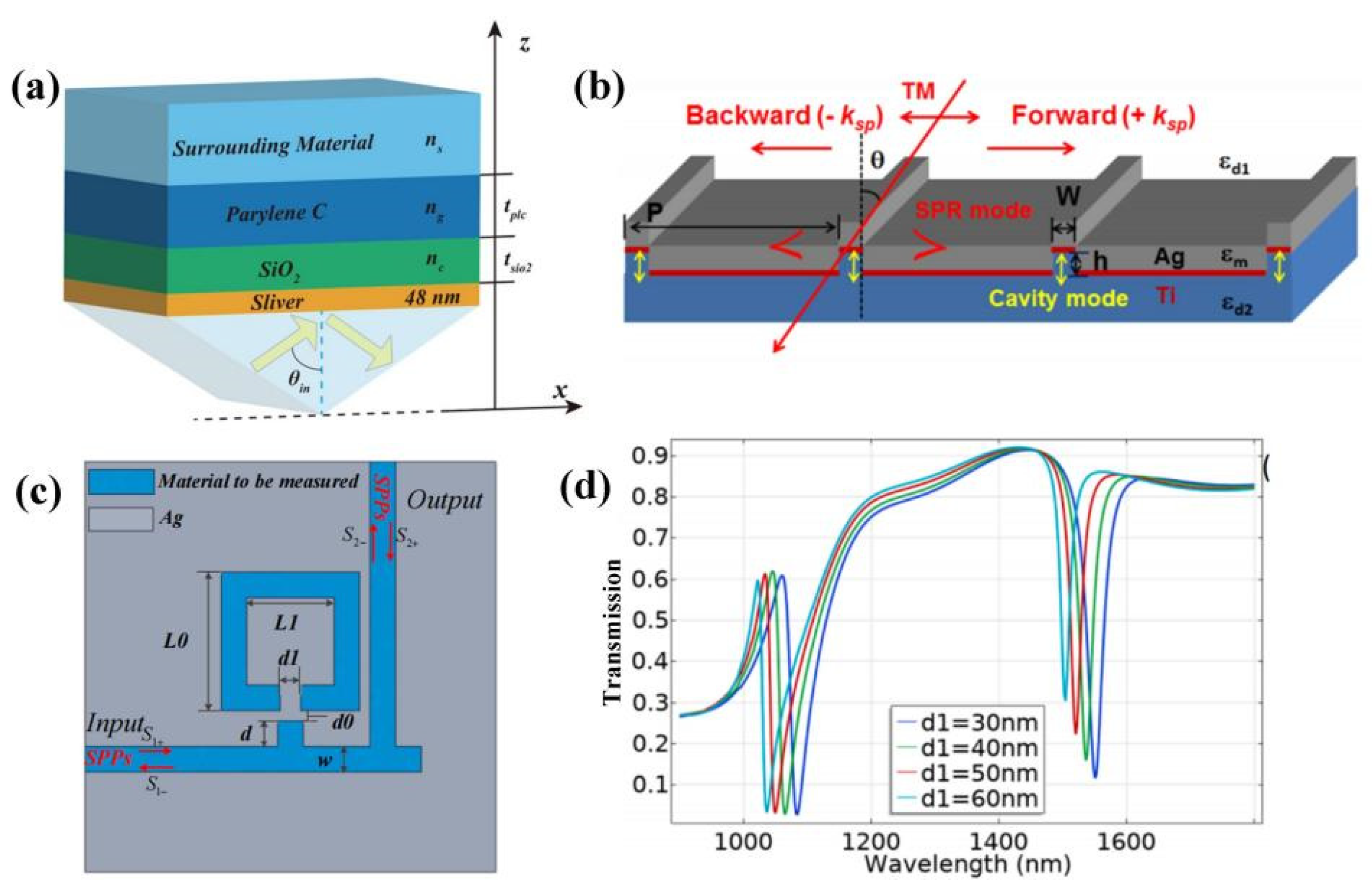 Chemosensors 10 00397 g006