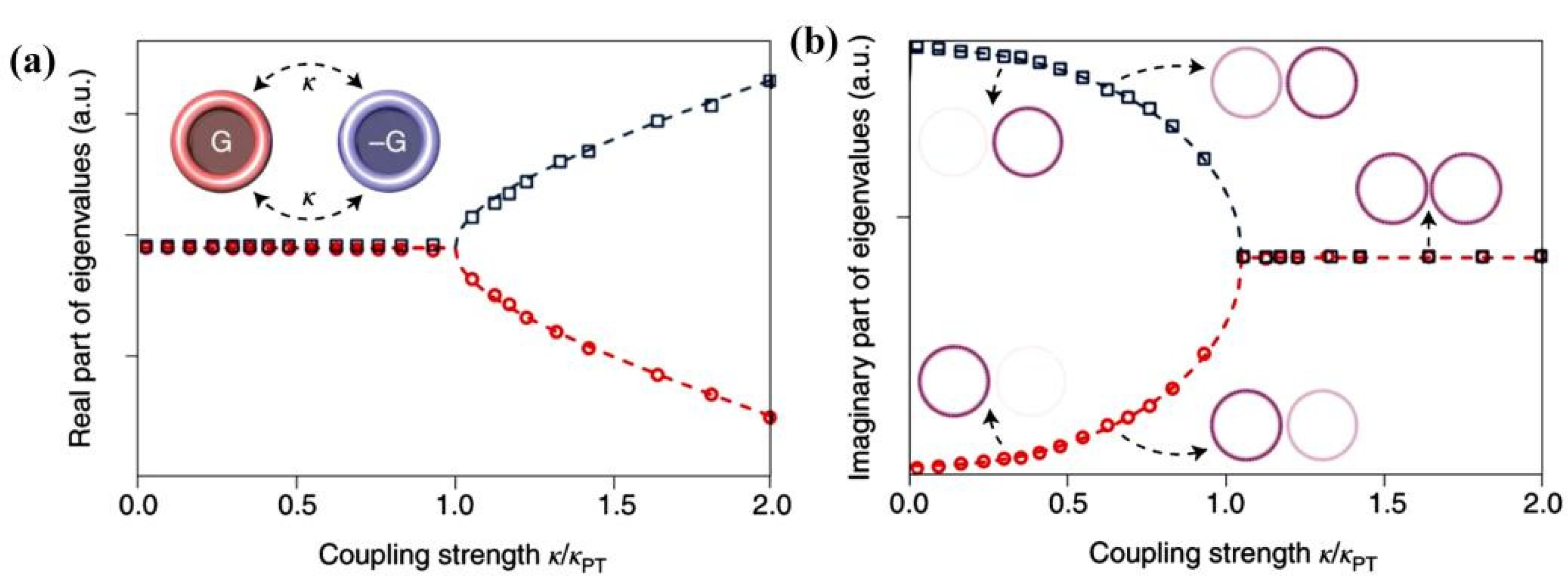 Chemosensors 10 00397 g011