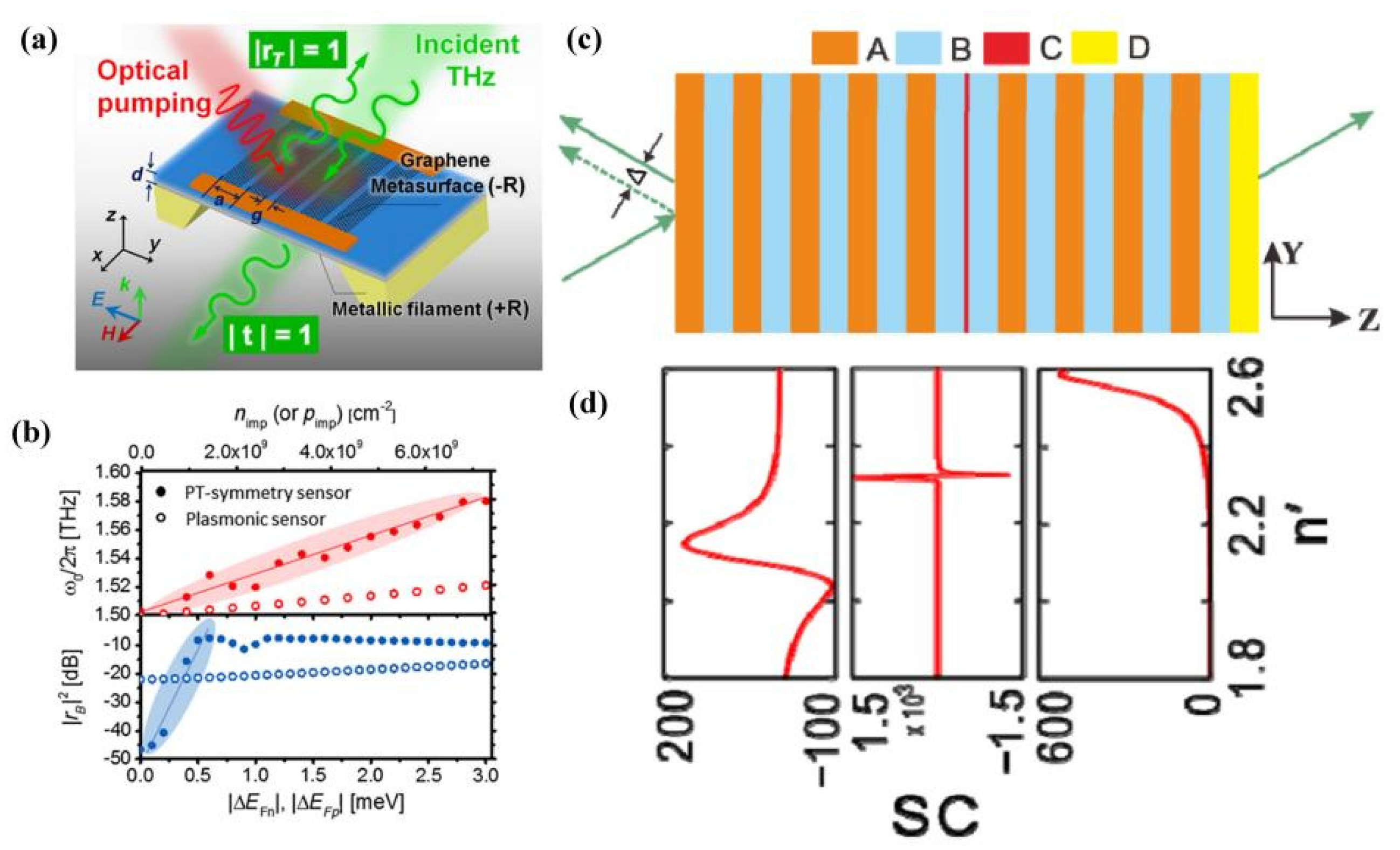 Chemosensors 10 00397 g012
