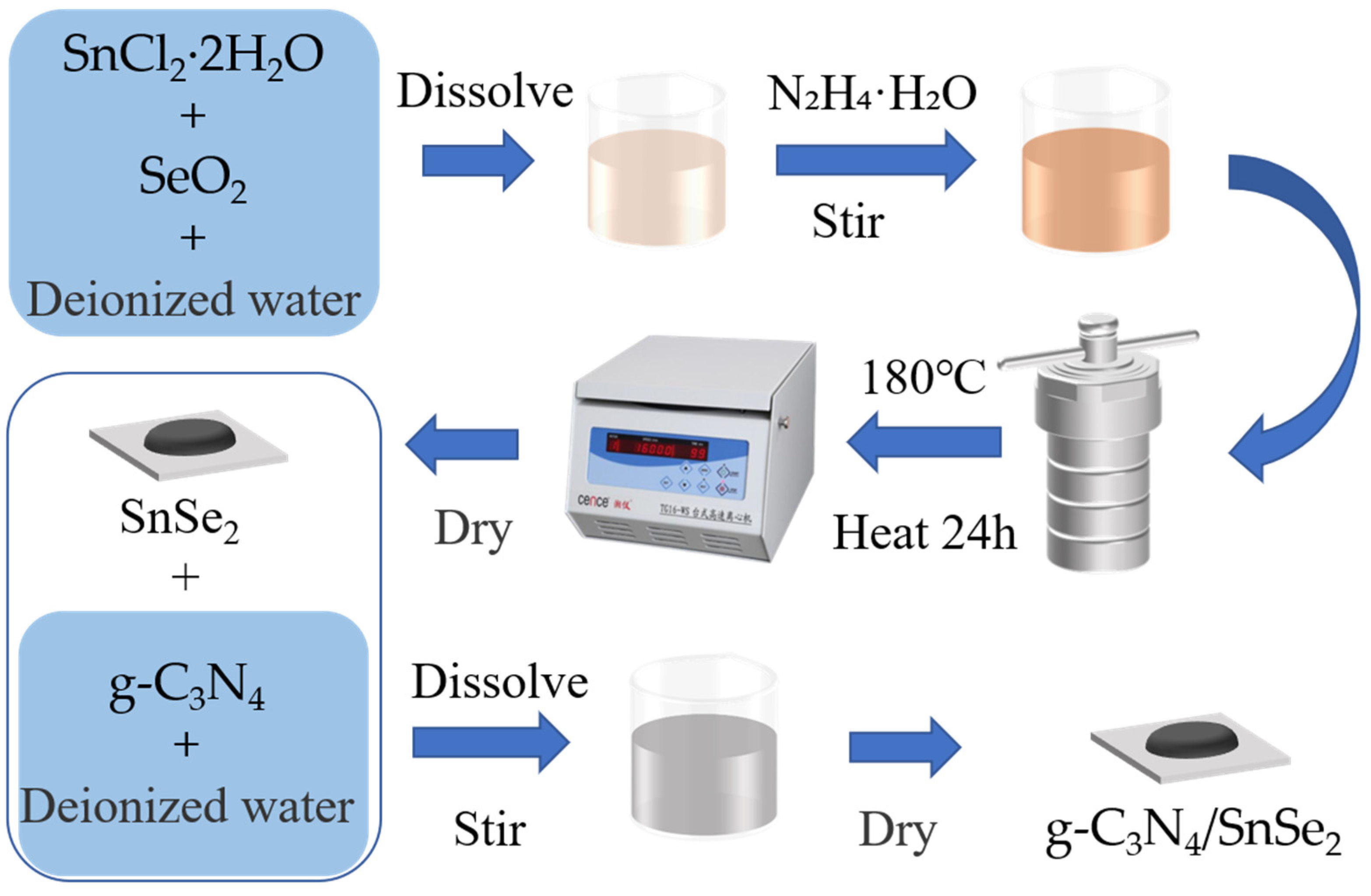 Chemosensors 10 00401 g001