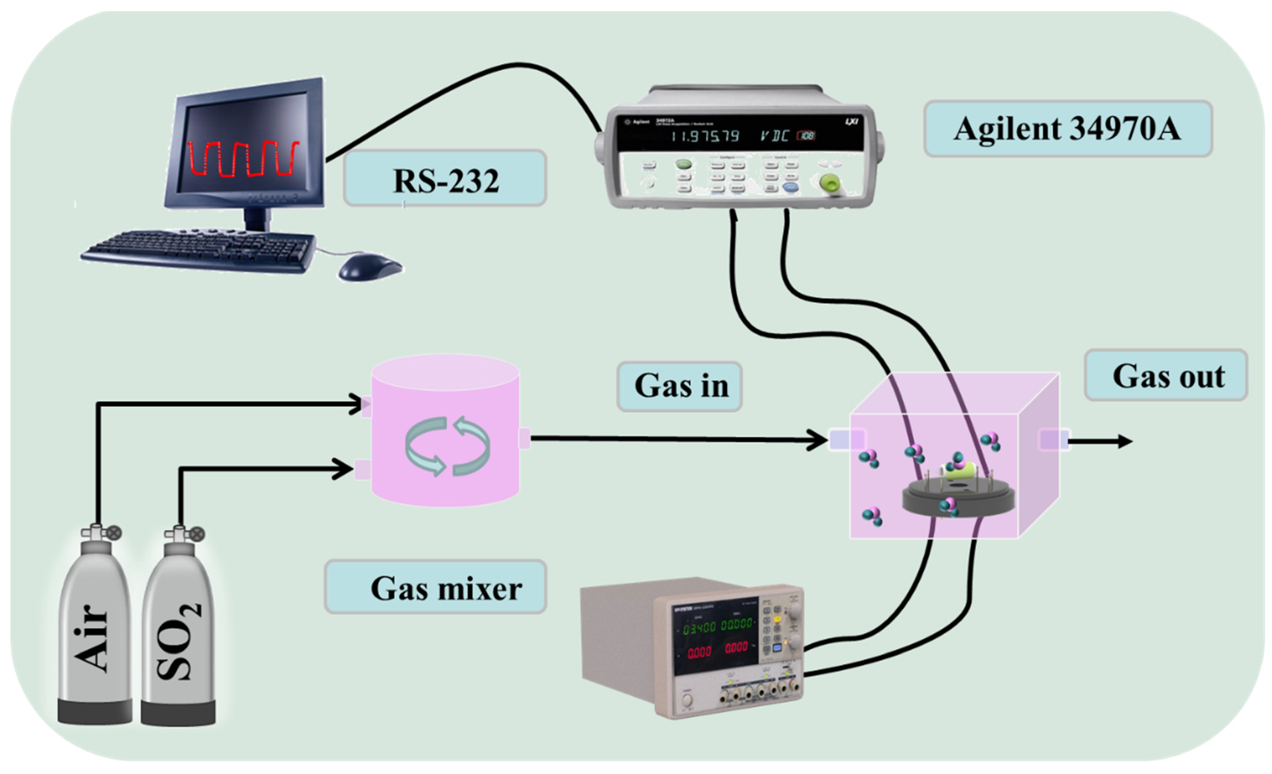 Chemosensors 10 00401 g003