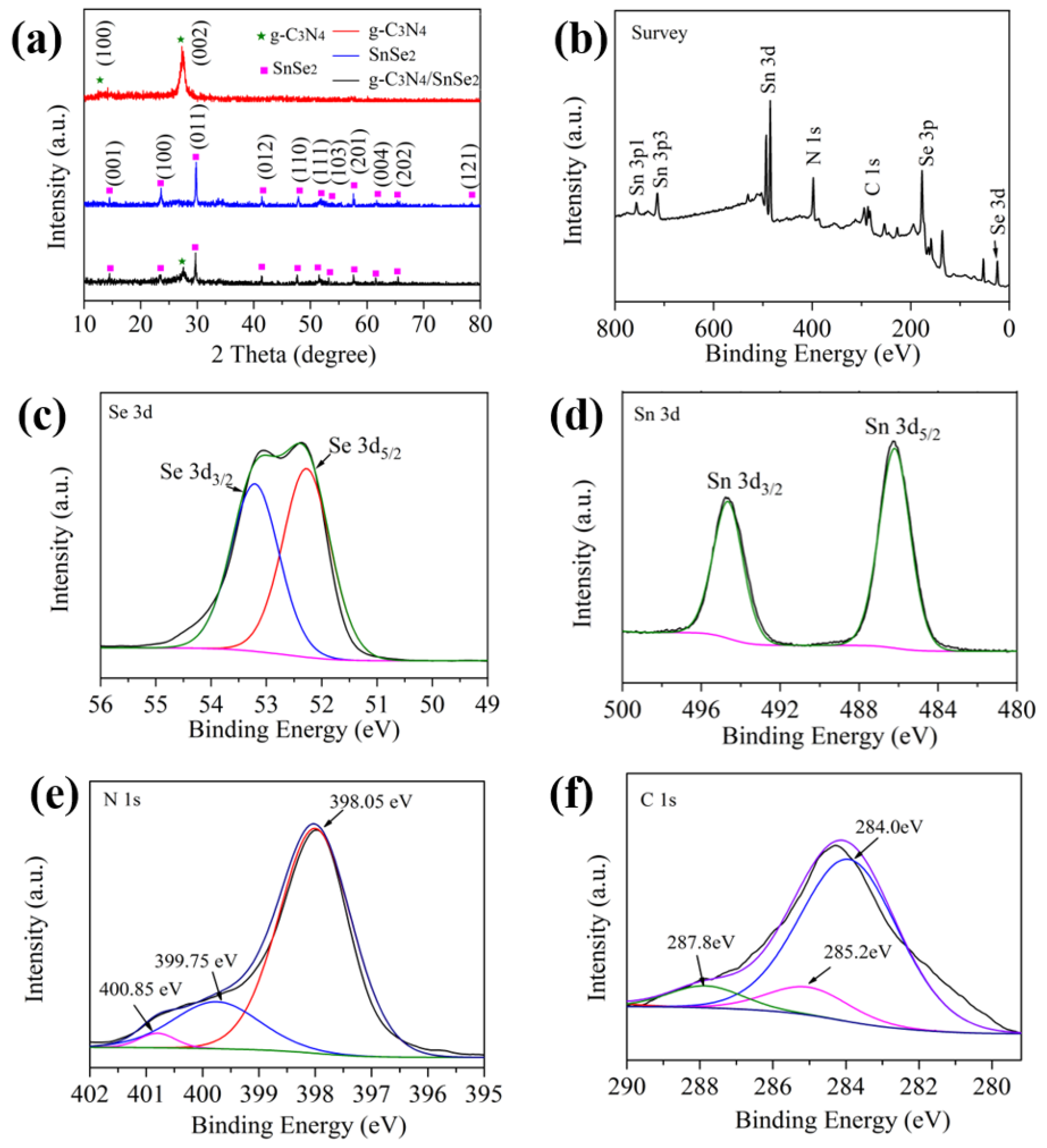 Chemosensors 10 00401 g004