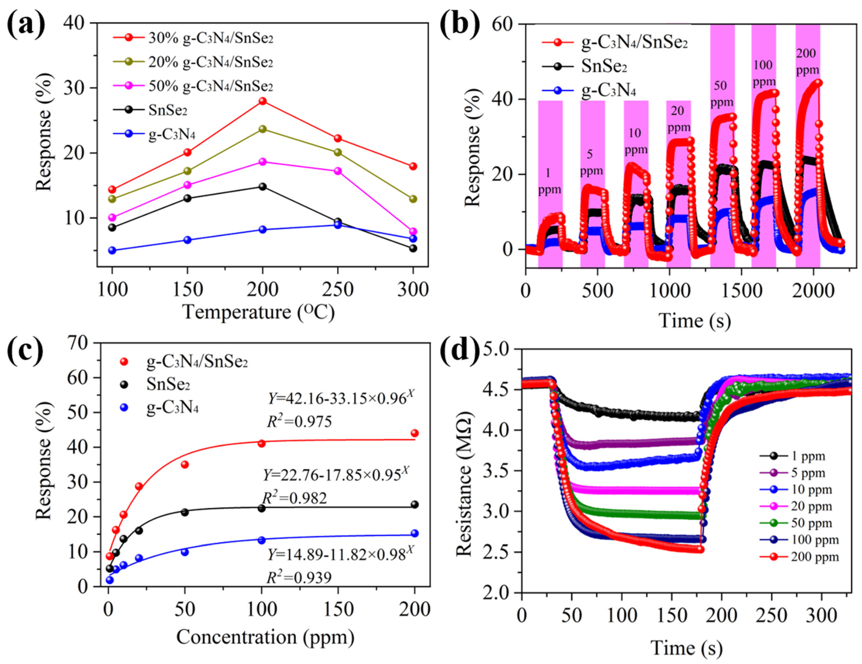 Chemosensors 10 00401 g006