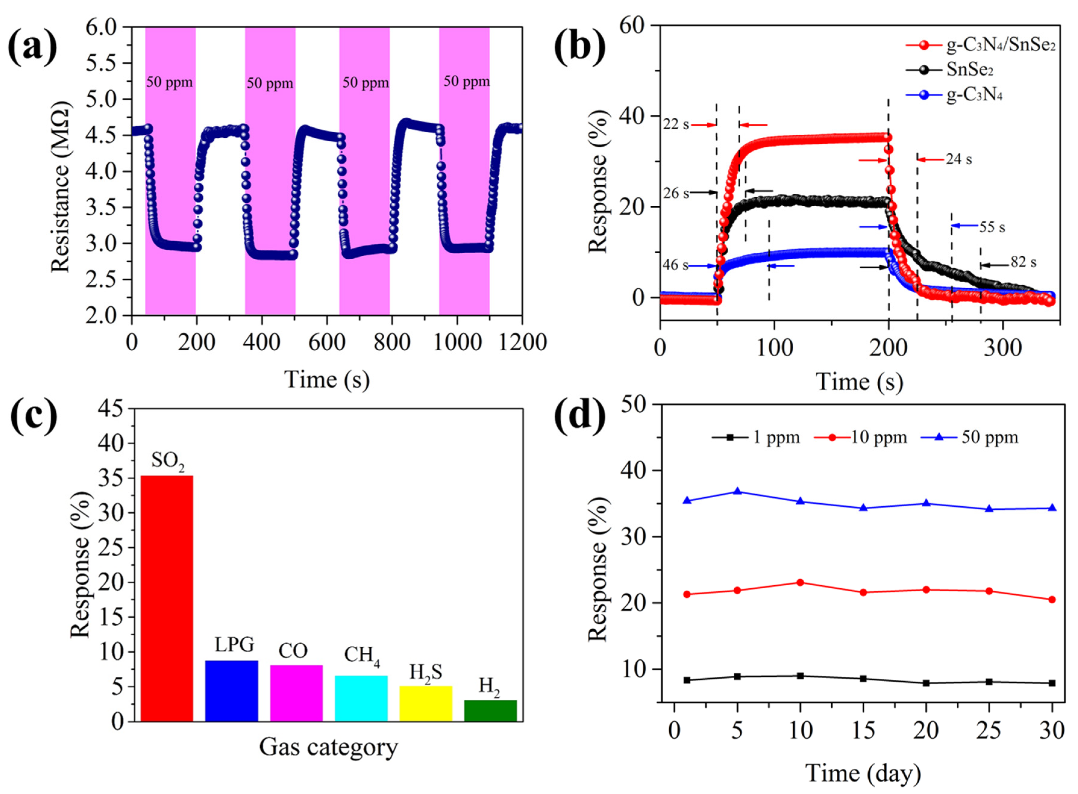 Chemosensors 10 00401 g007