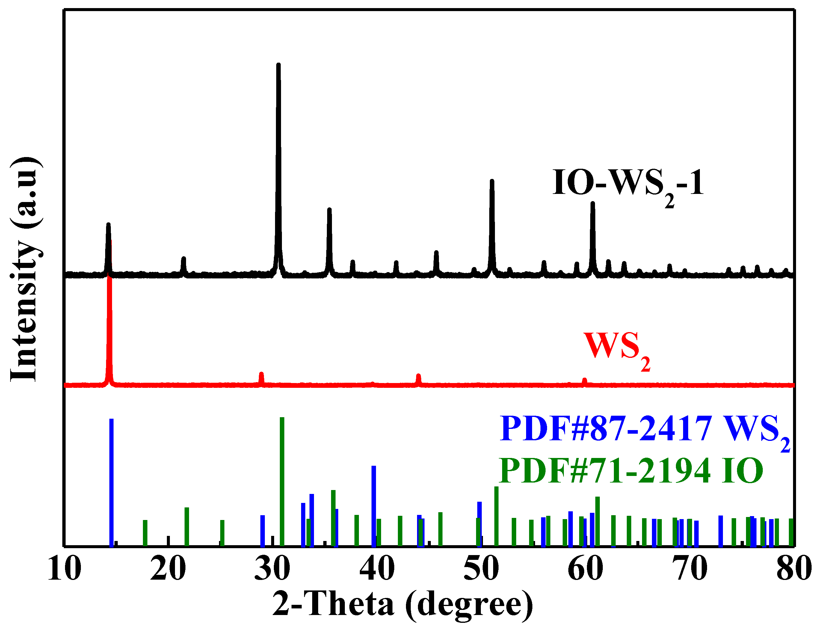 Chemosensors 10 00402 g001