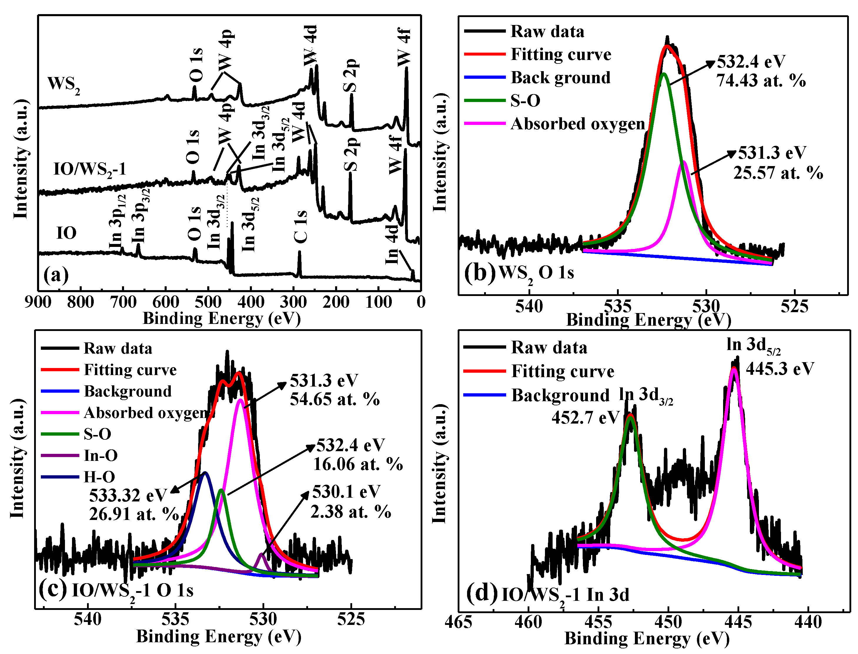 Chemosensors 10 00402 g003