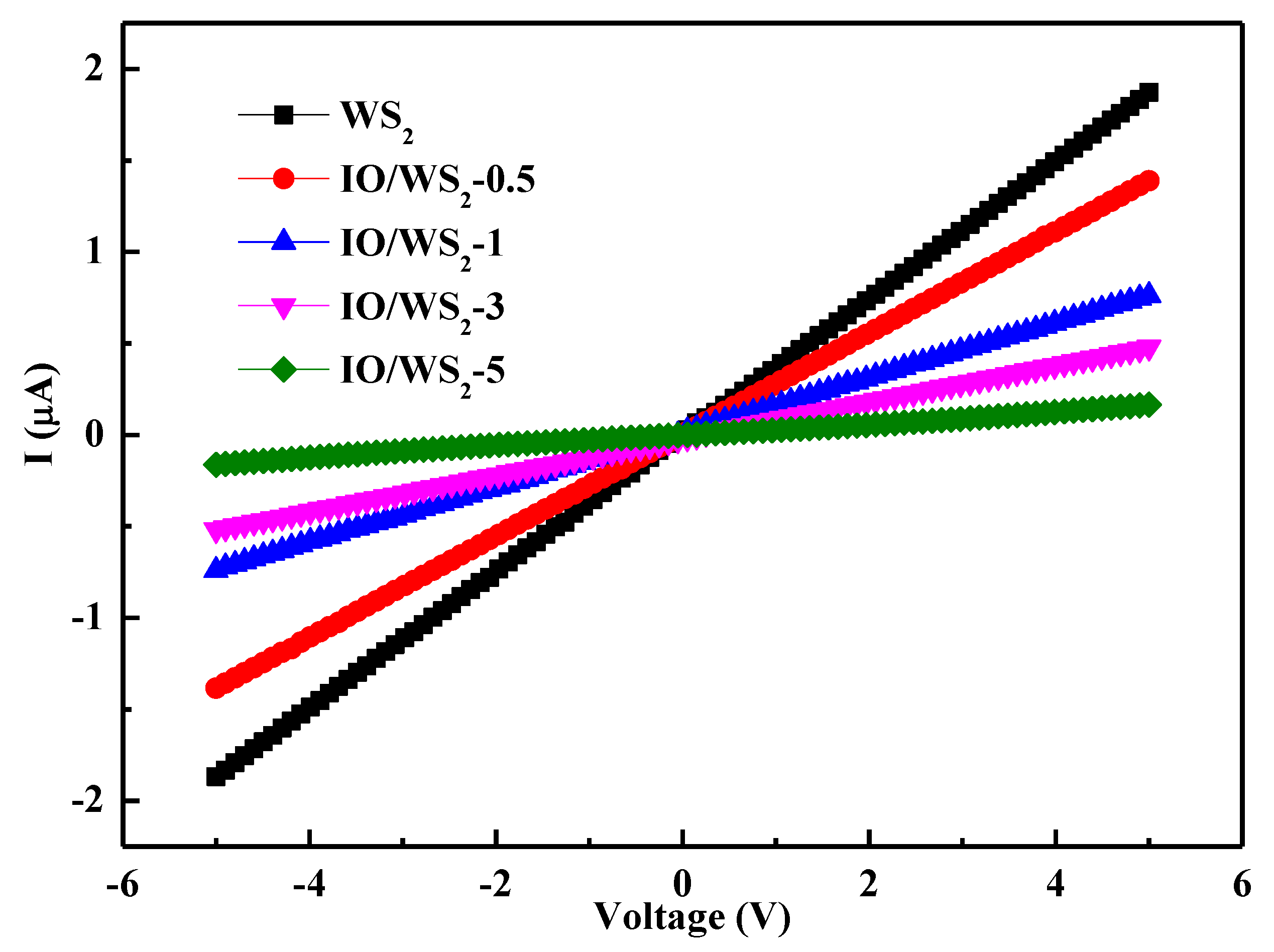 Chemosensors 10 00402 g004
