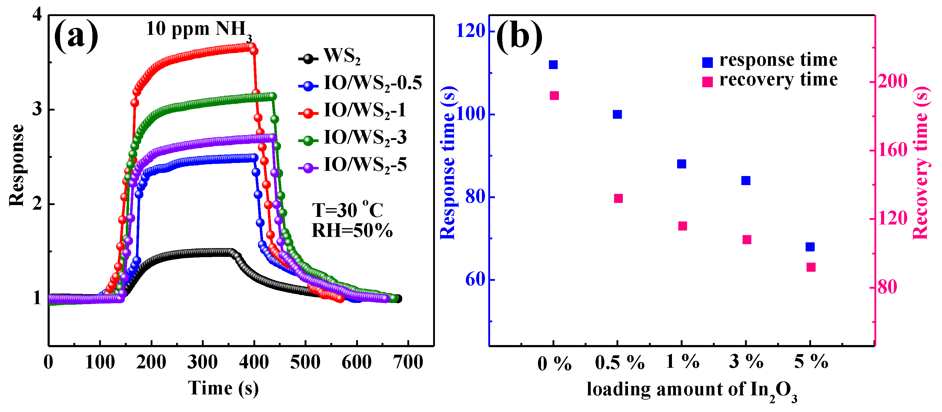 Chemosensors 10 00402 g005