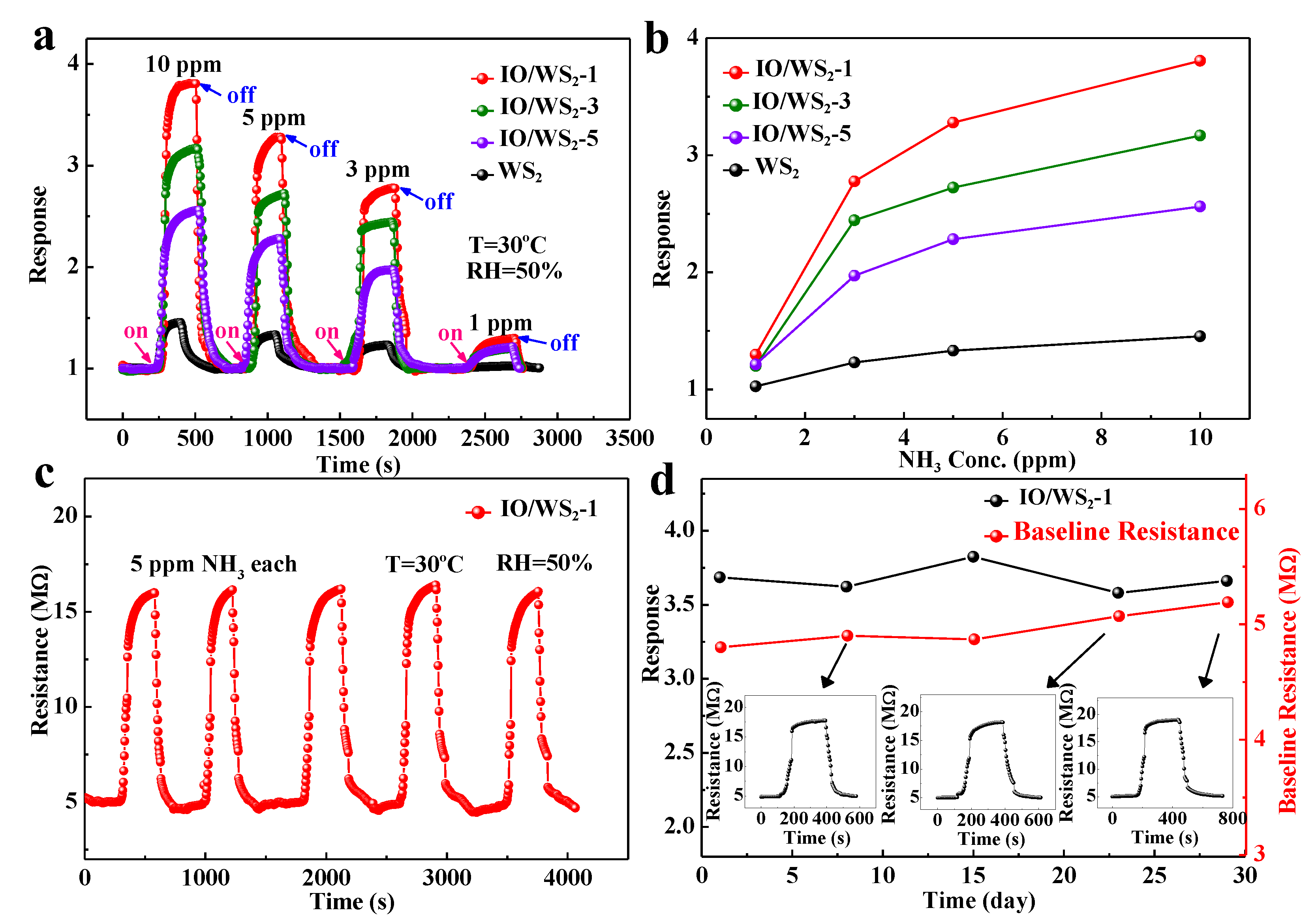Chemosensors 10 00402 g007