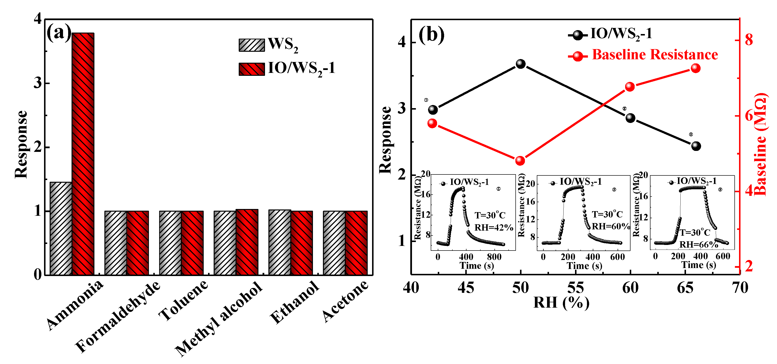 Chemosensors 10 00402 g008
