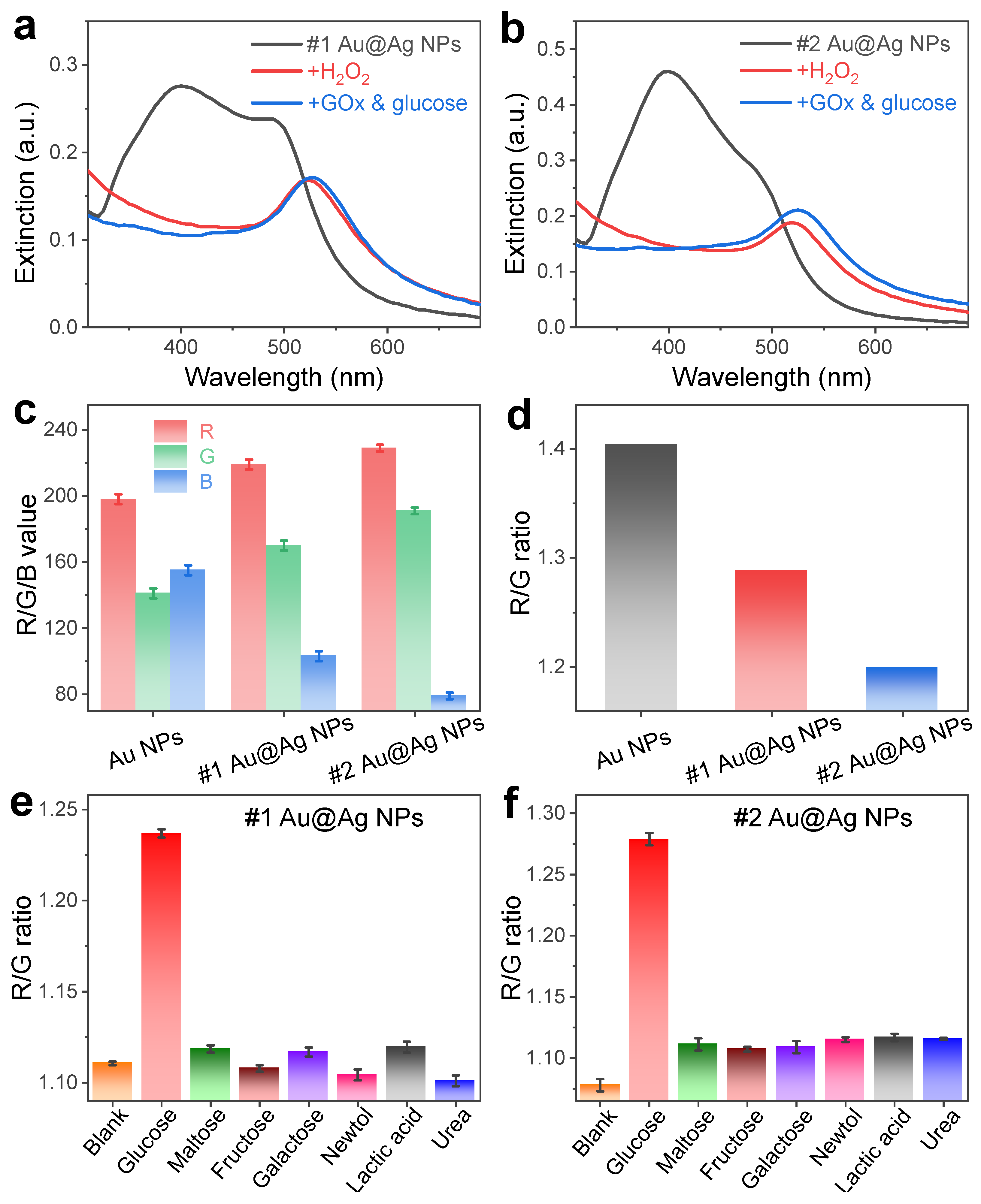 Chemosensors 10 00404 g002