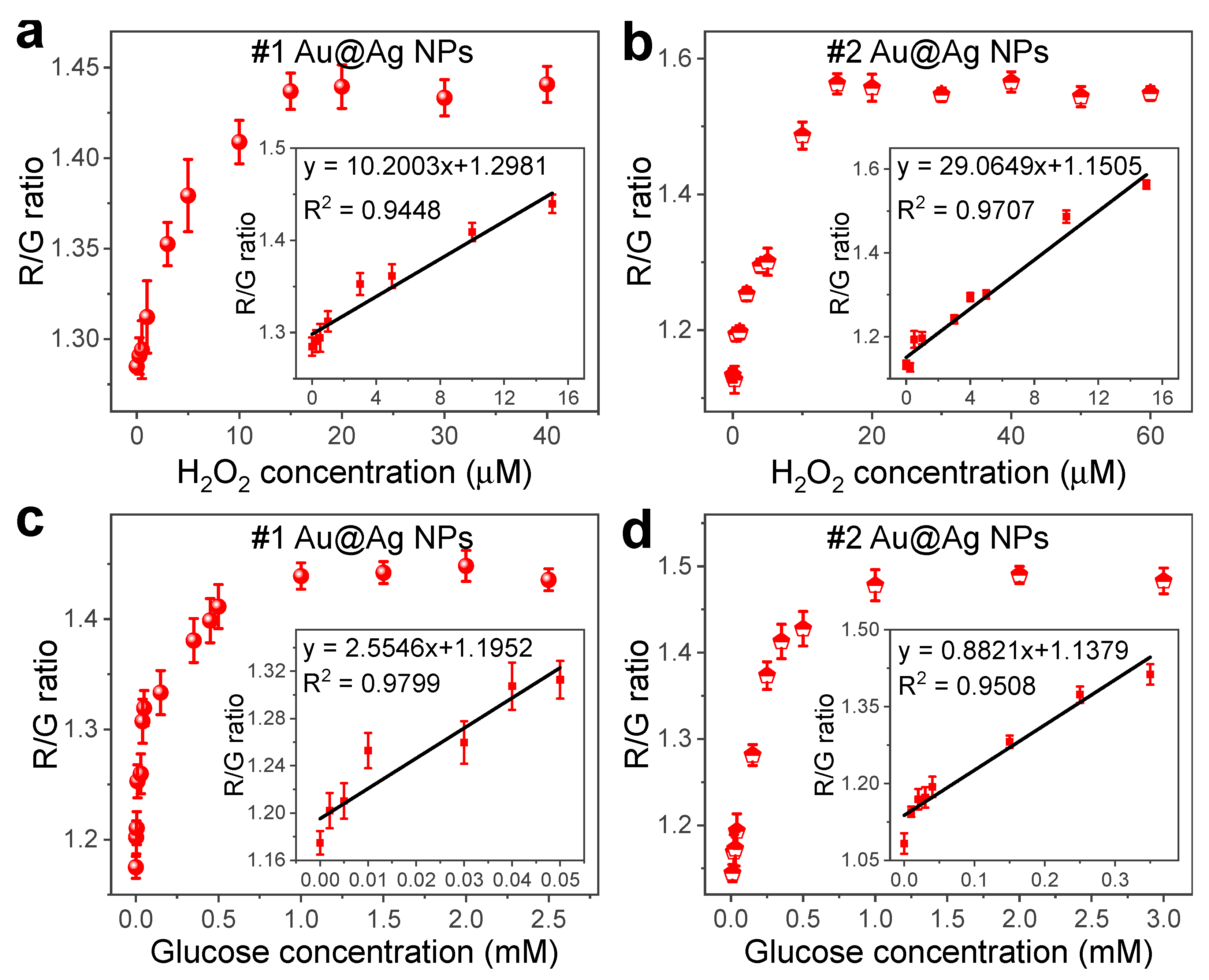Chemosensors 10 00404 g004