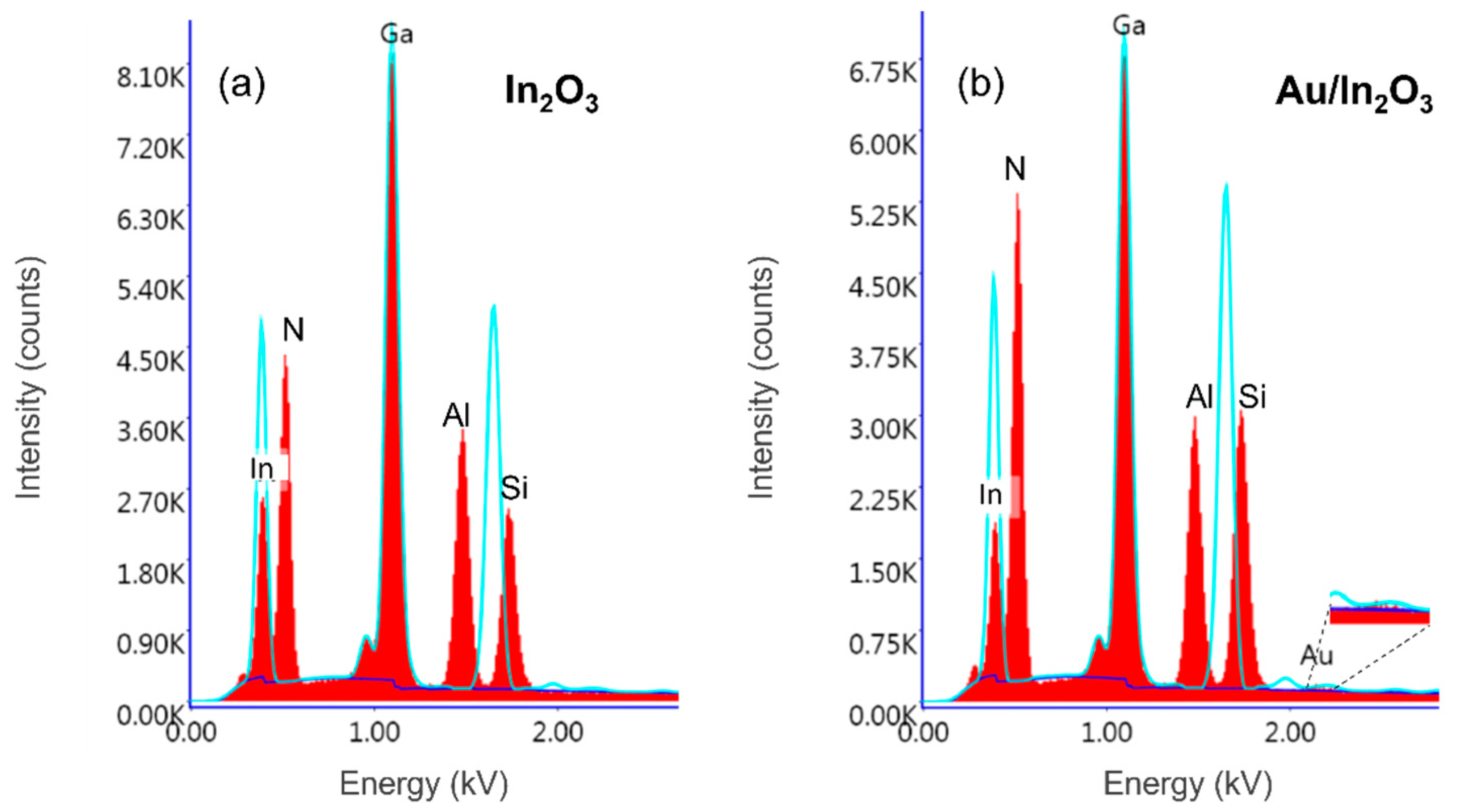 Chemosensors 10 00405 g002