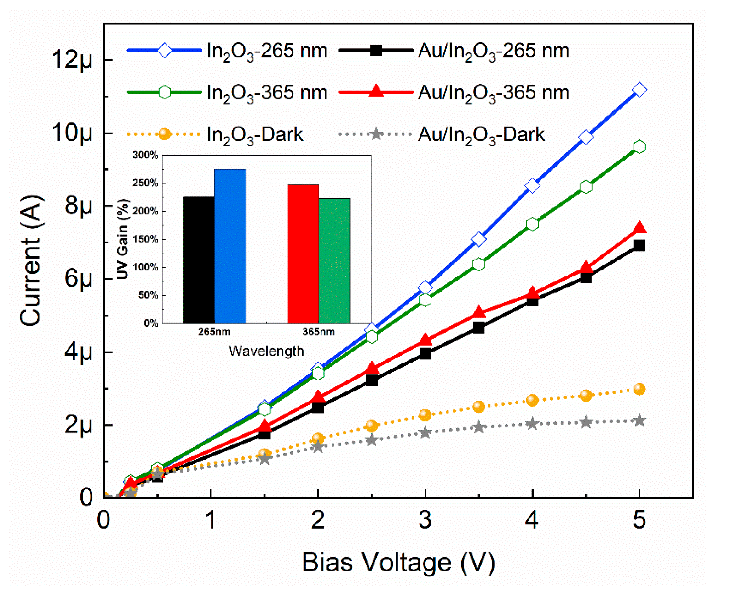 Chemosensors 10 00405 g004