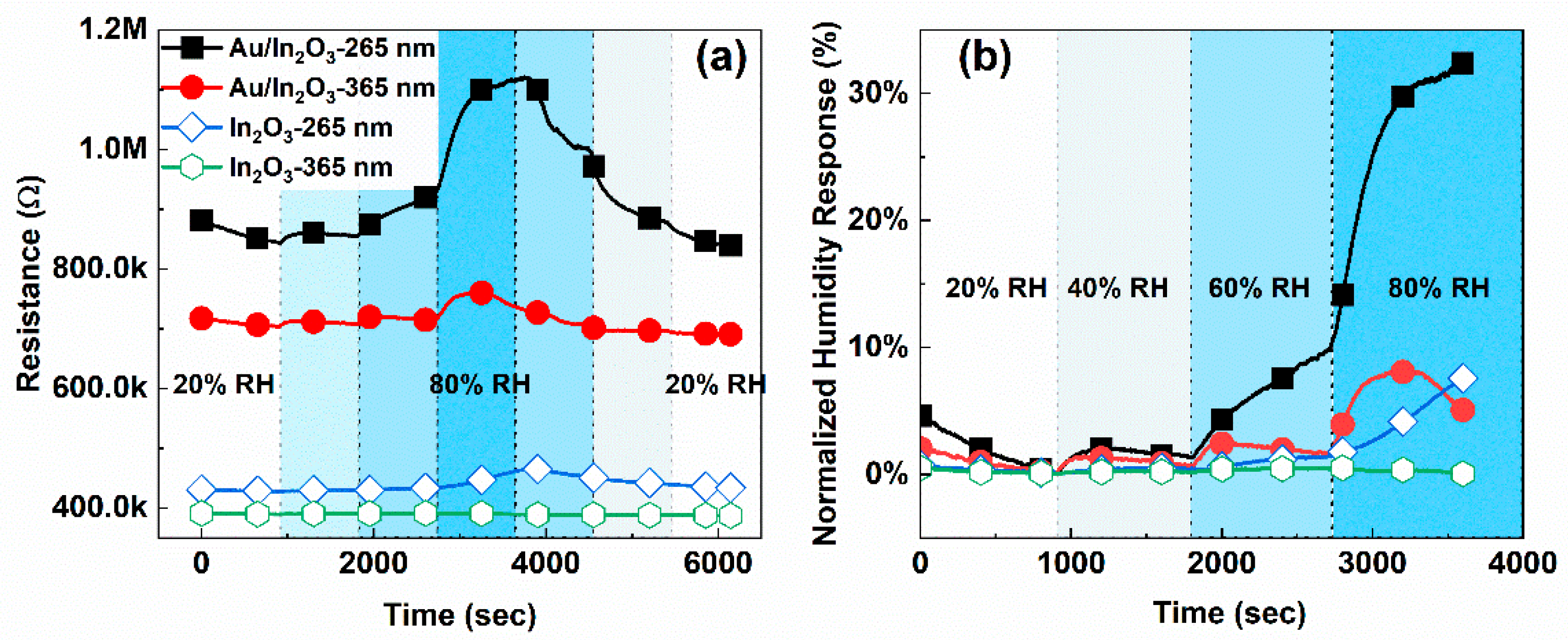 Chemosensors 10 00405 g005