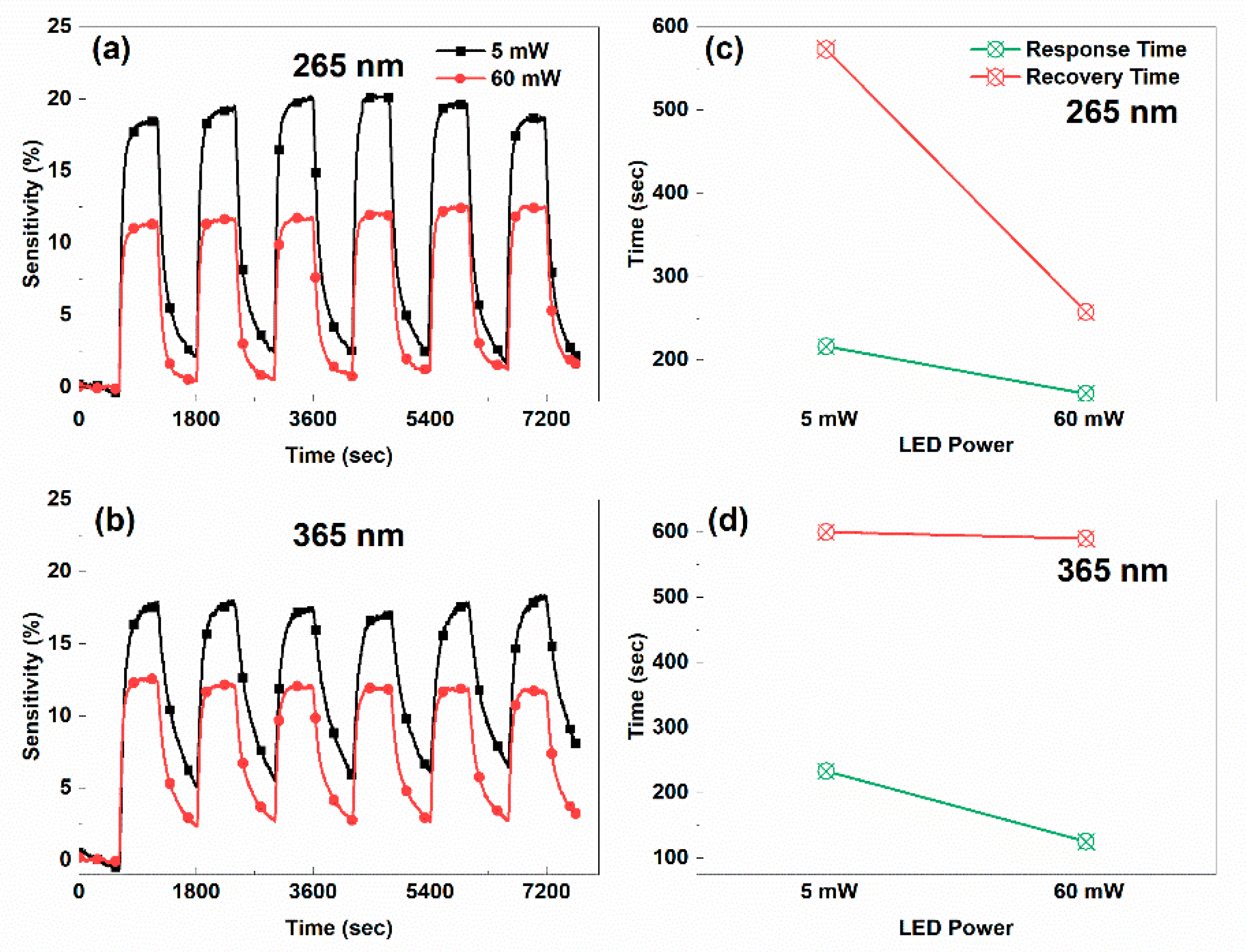 Chemosensors 10 00405 g007