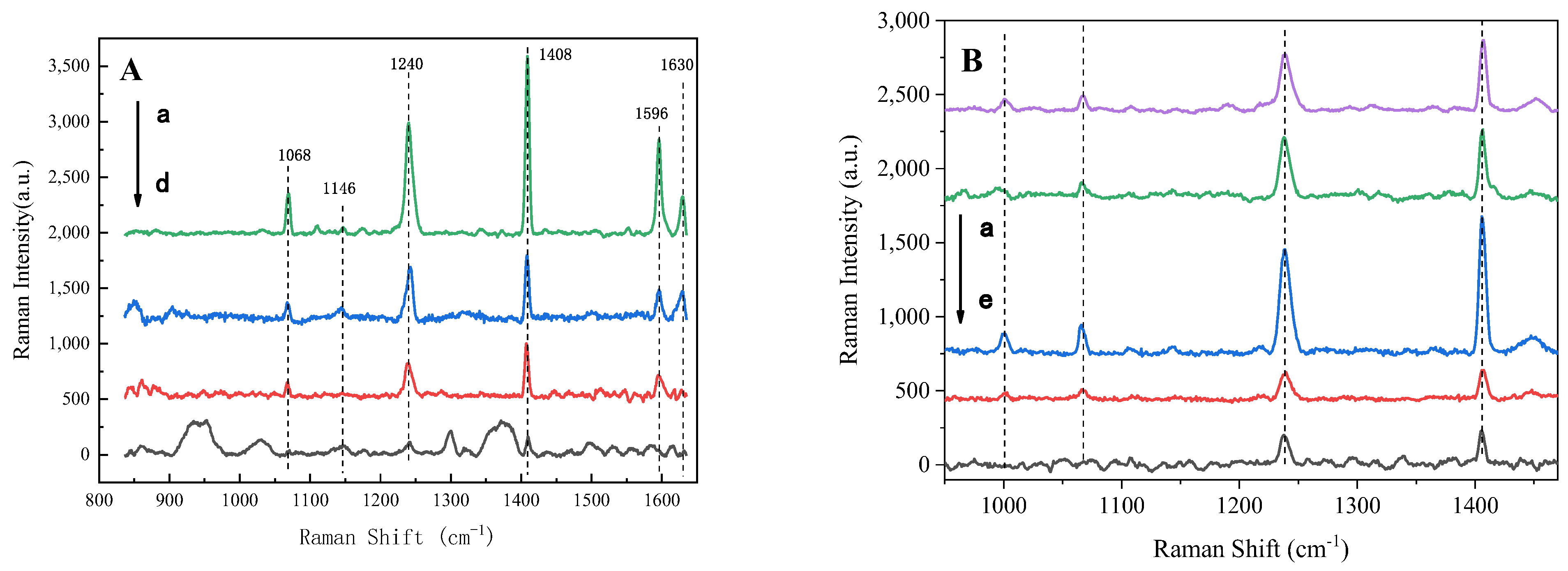 Chemosensors 10 00406 g003