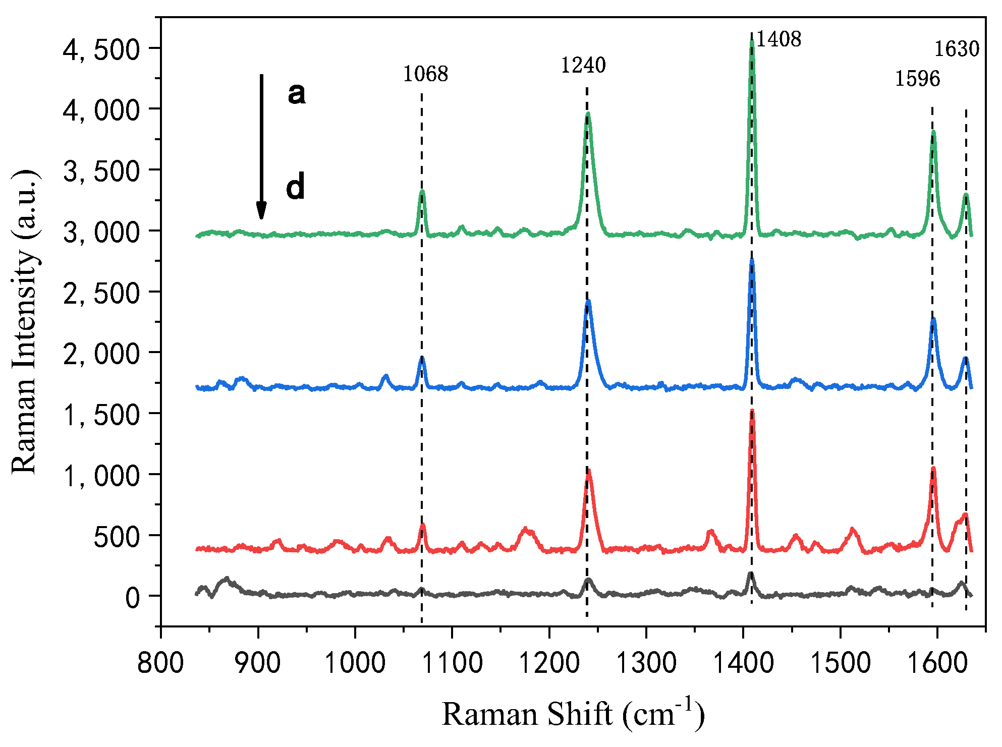 Chemosensors 10 00406 g004