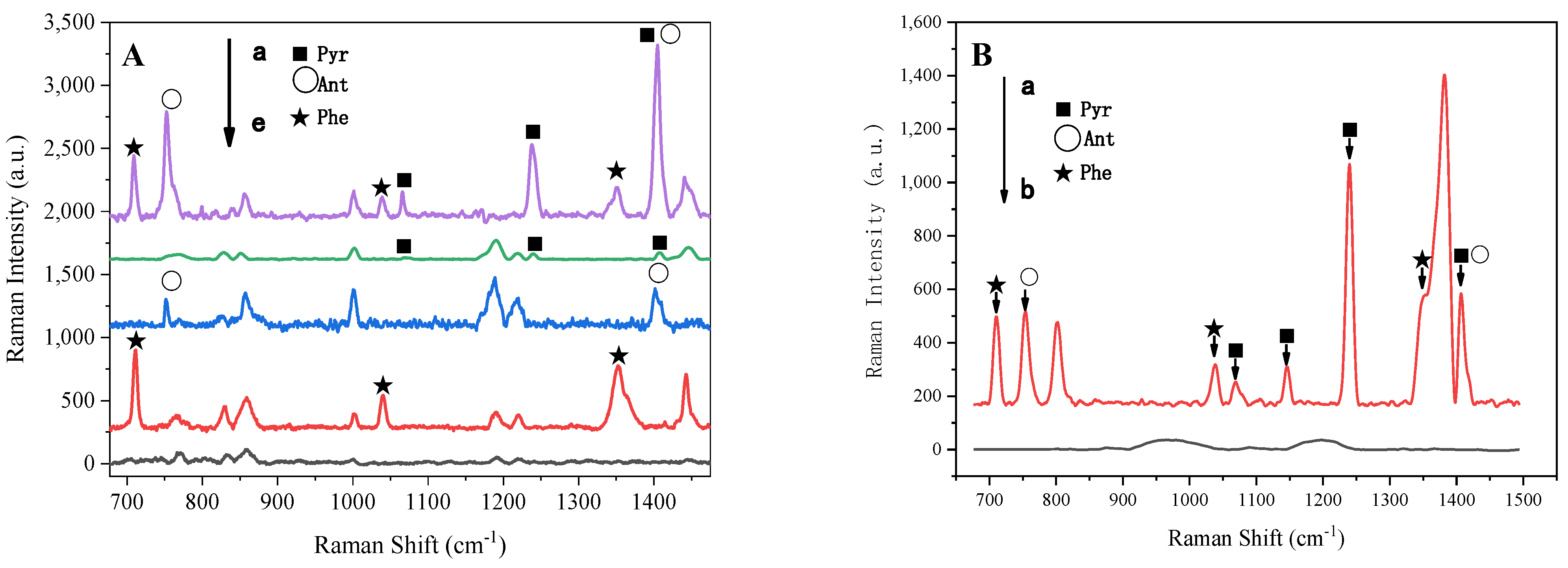 Chemosensors 10 00406 g006