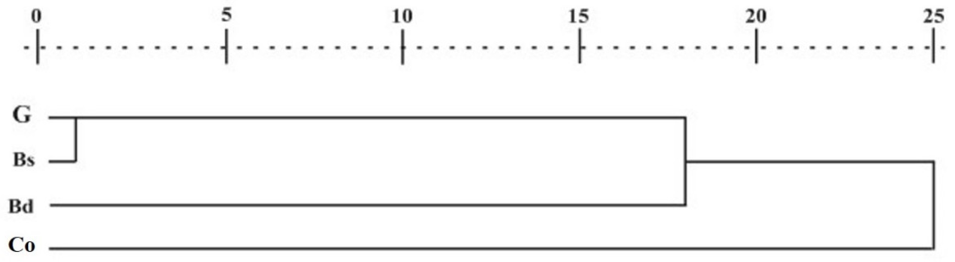 Chemosensors 10 00409 g003 Chemosensors 10 00409 g003