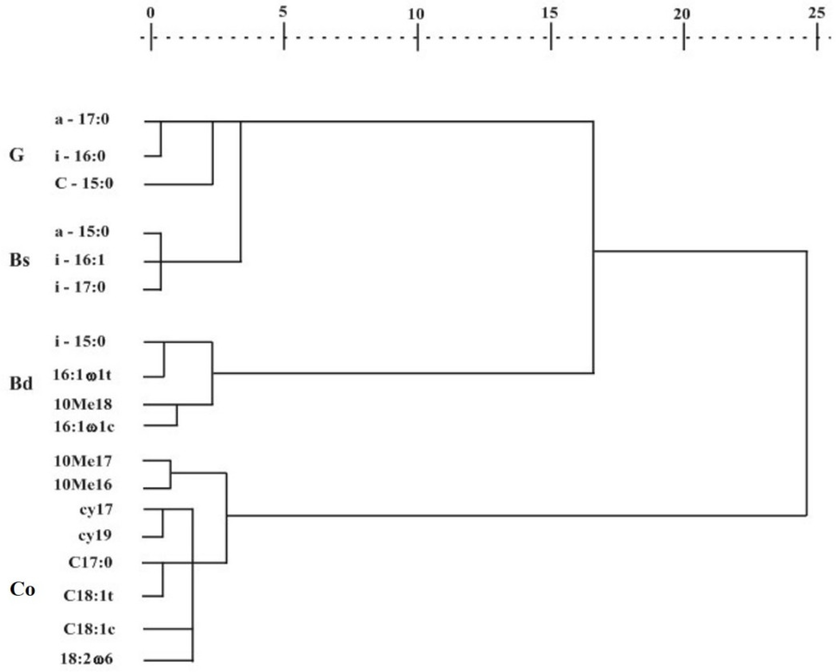 Chemosensors 10 00409 g004 Chemosensors 10 00409 g004