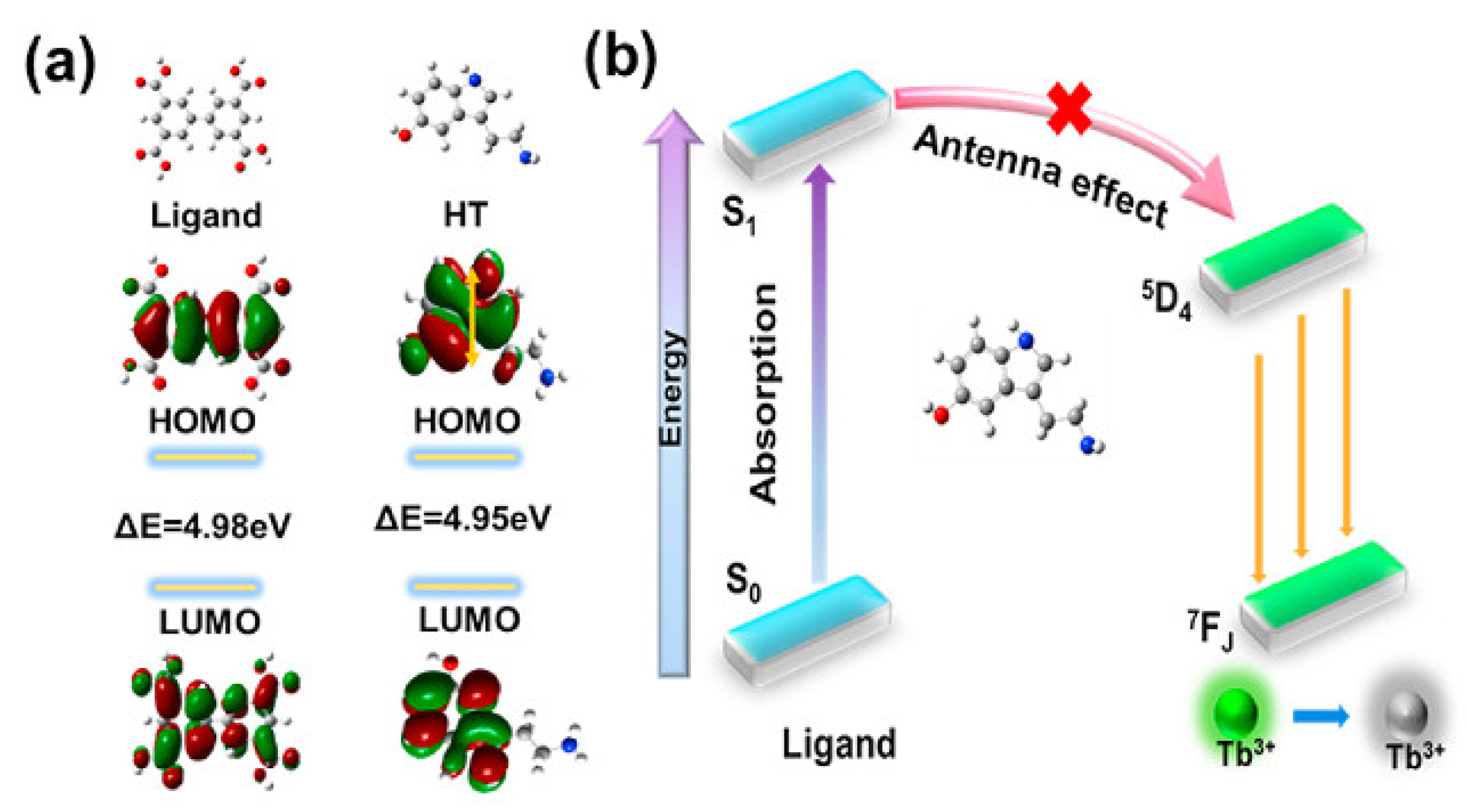 Chemosensors | Free Full-Text | Recent Advances in Metal-Organic 