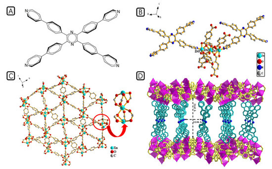 Recent Advances in Metal-Organic Frameworks for