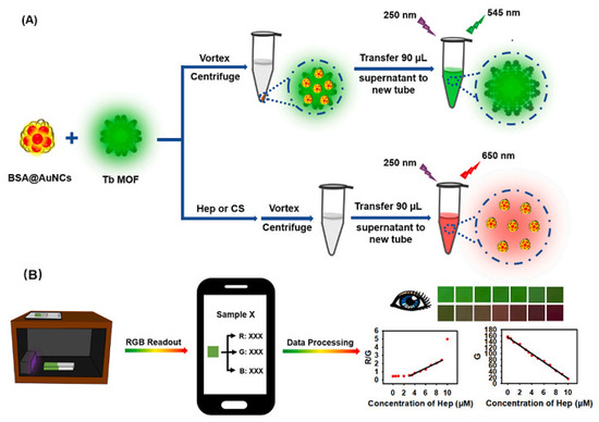 Recent Advances in Metal-Organic Frameworks for Recent Advances in Metal-Organic Frameworks for
