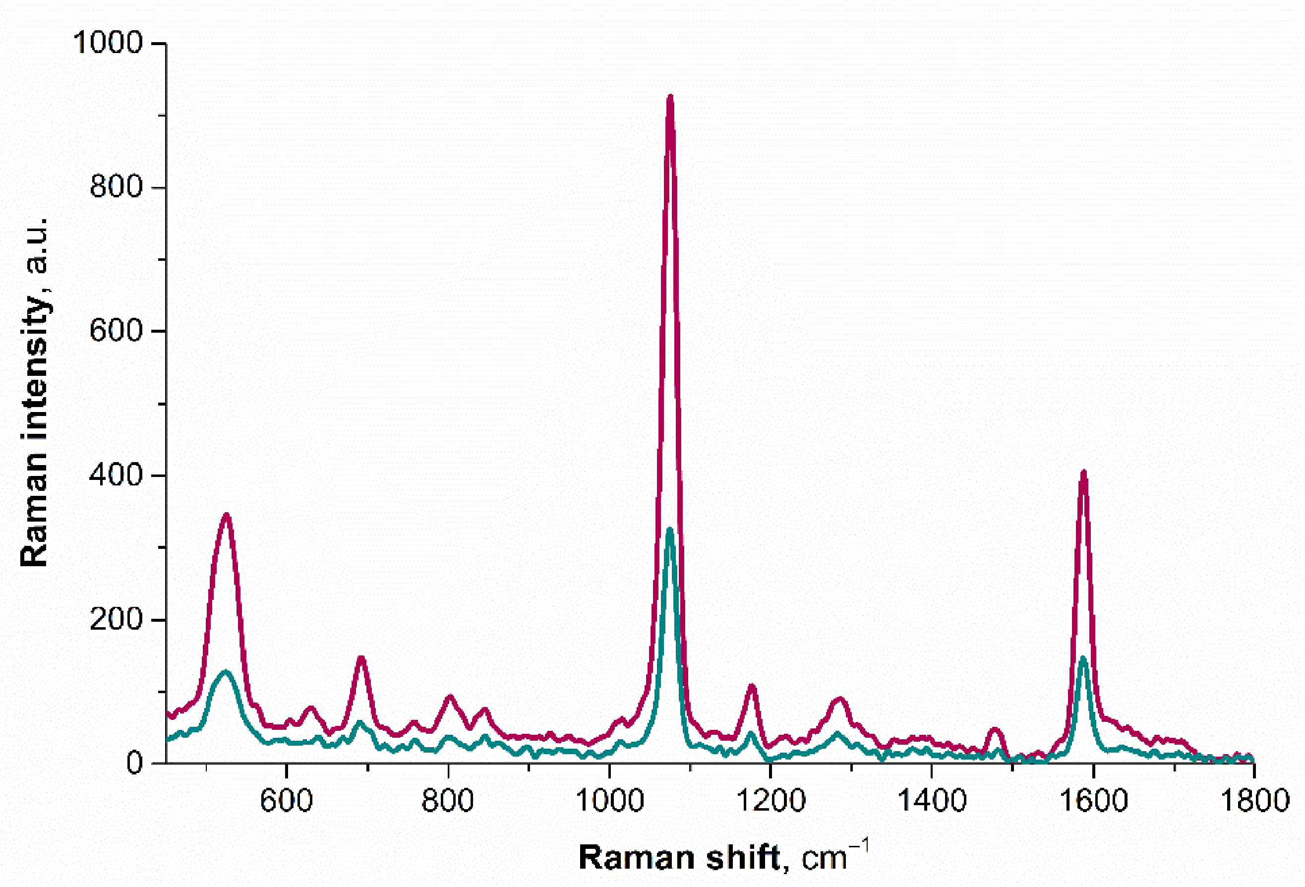 Chemosensors 10 00413 g003
