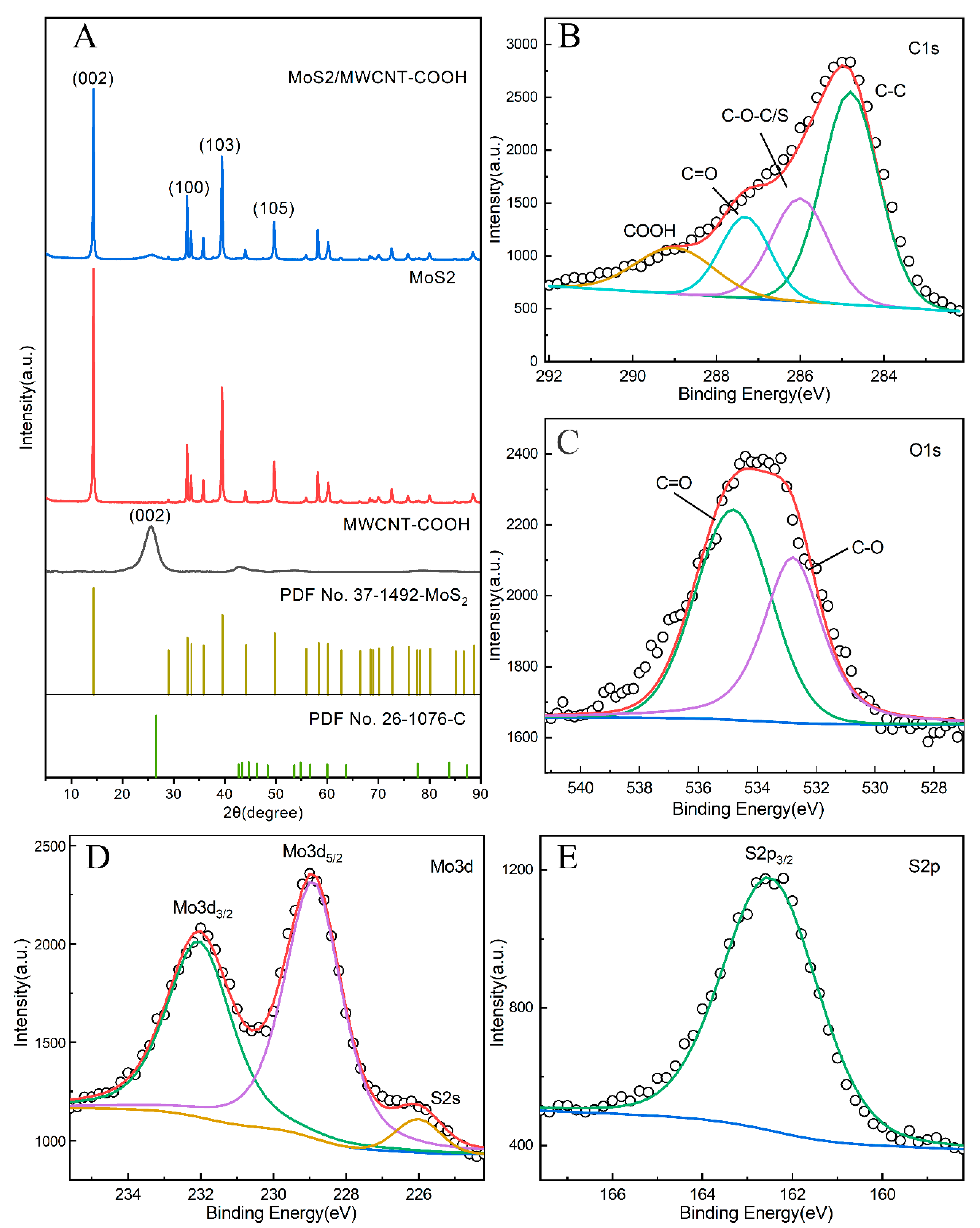 Chemosensors 10 00419 g001