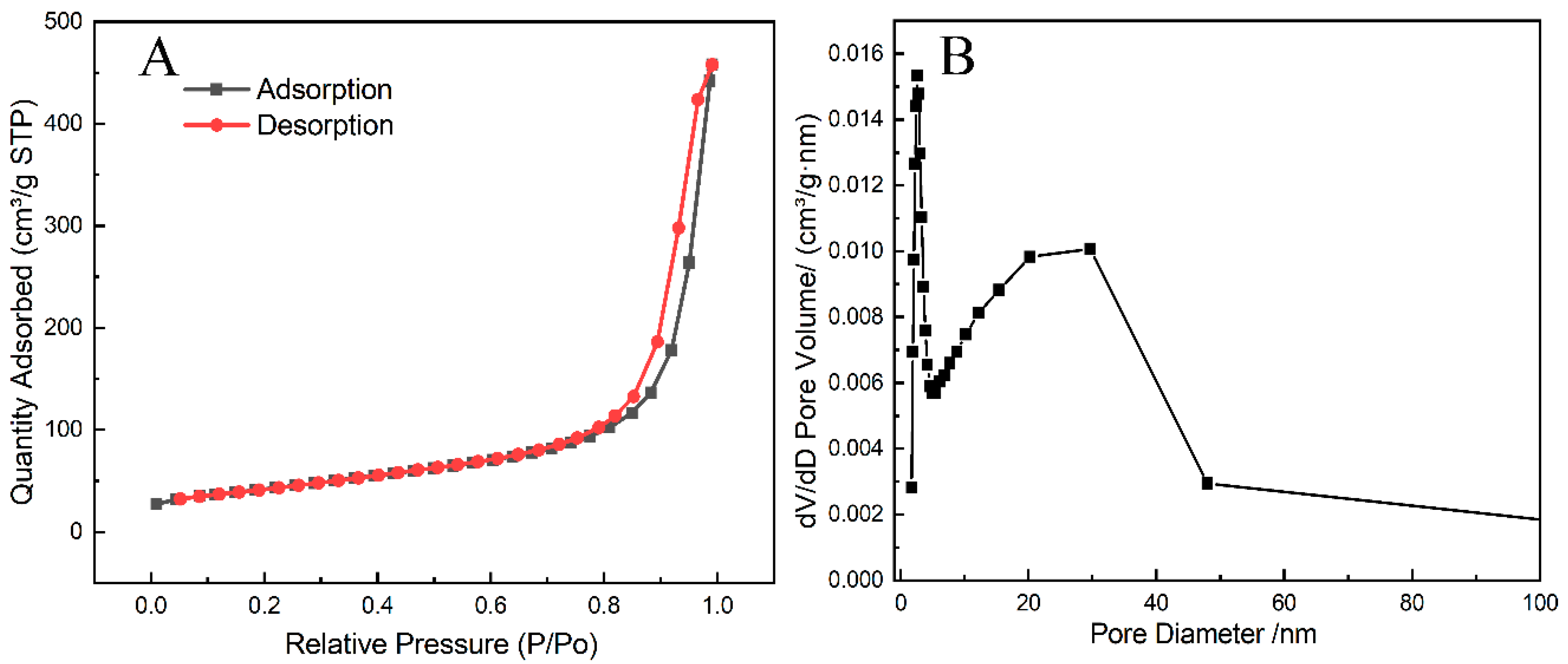 Chemosensors 10 00419 g002
