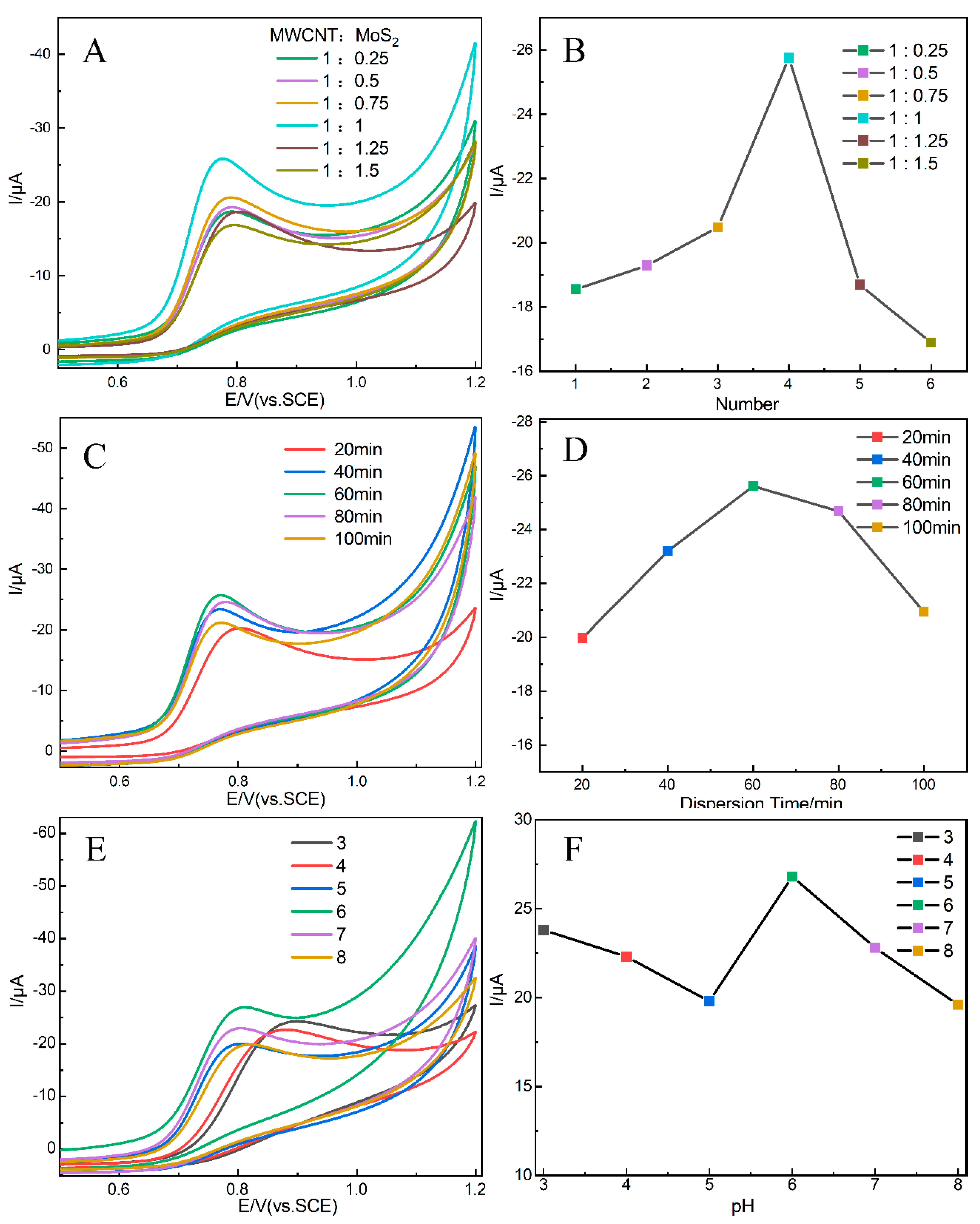 Chemosensors 10 00419 g005