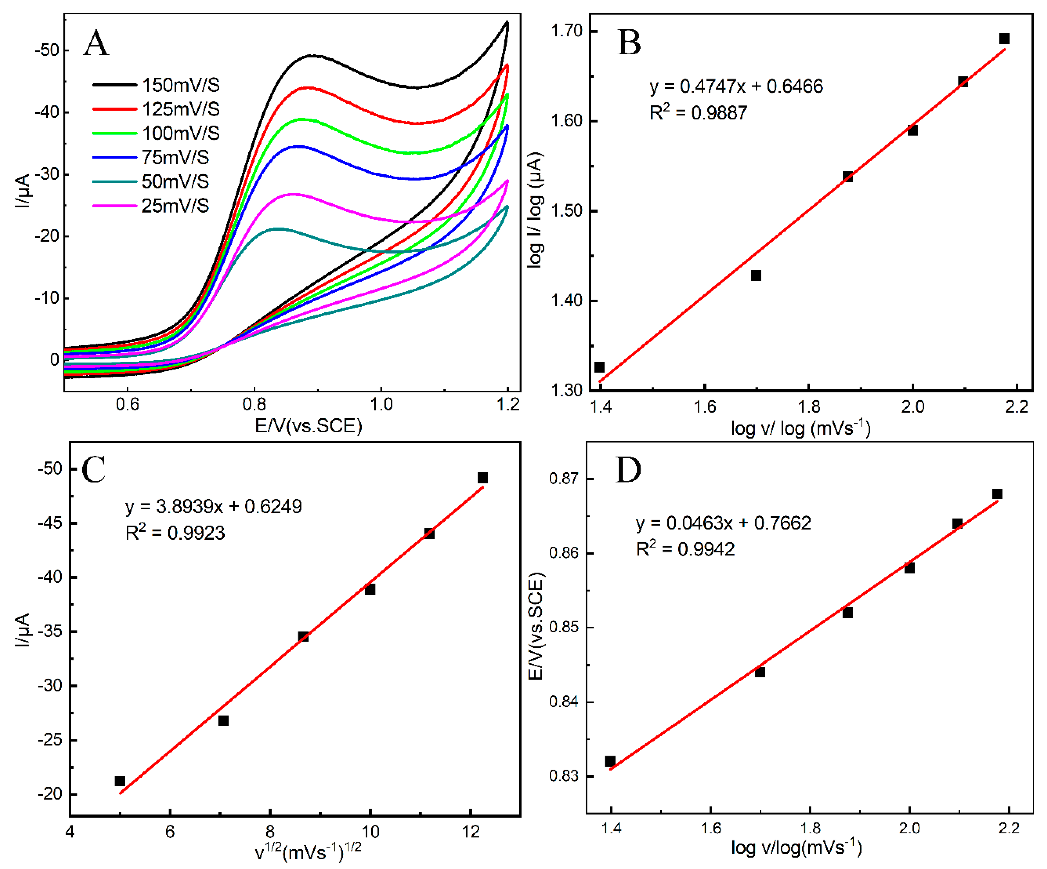 Chemosensors 10 00419 g006