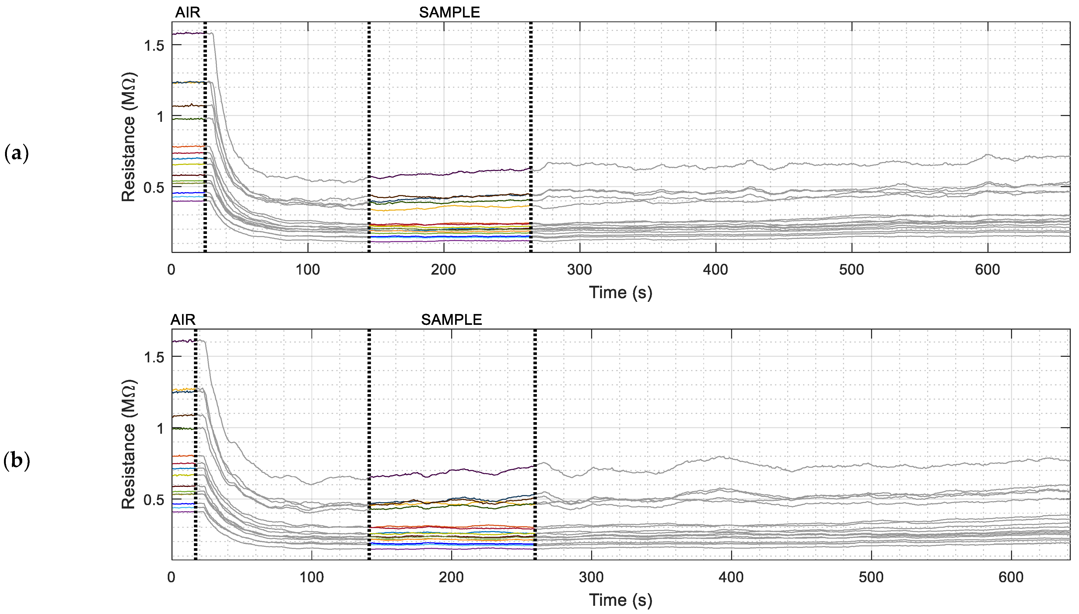 Chemosensors 10 00421 g002