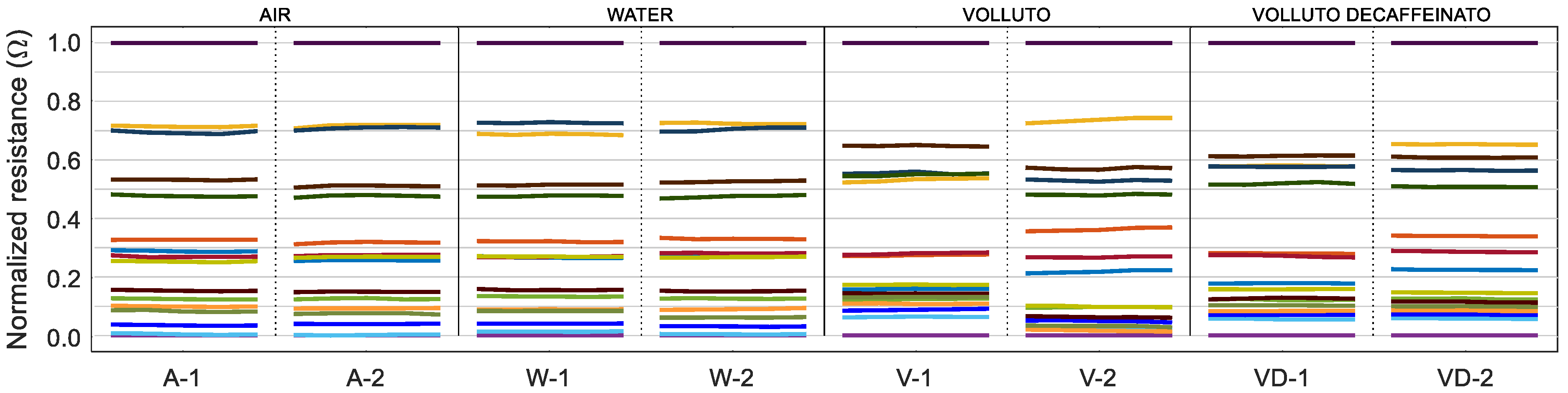 Chemosensors 10 00421 g003
