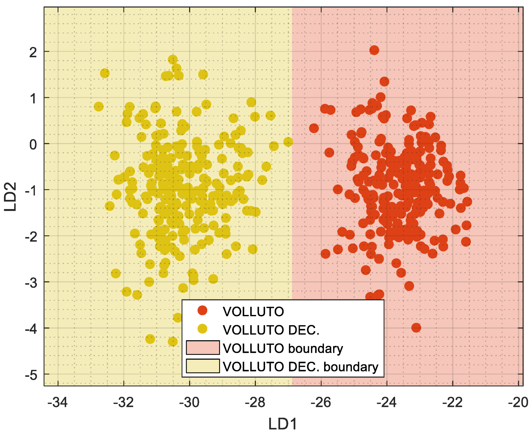 Chemosensors 10 00421 g006