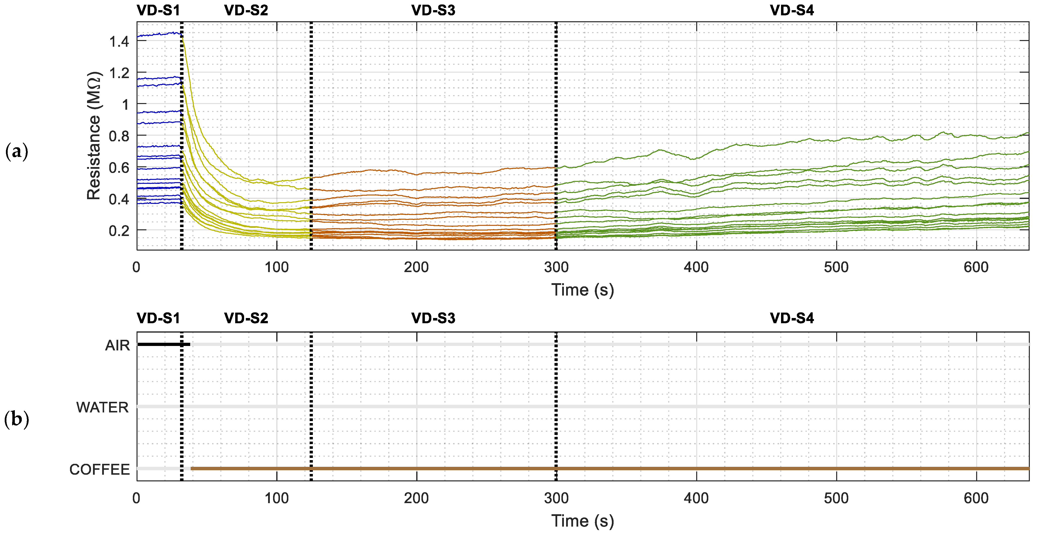 Chemosensors 10 00421 g008