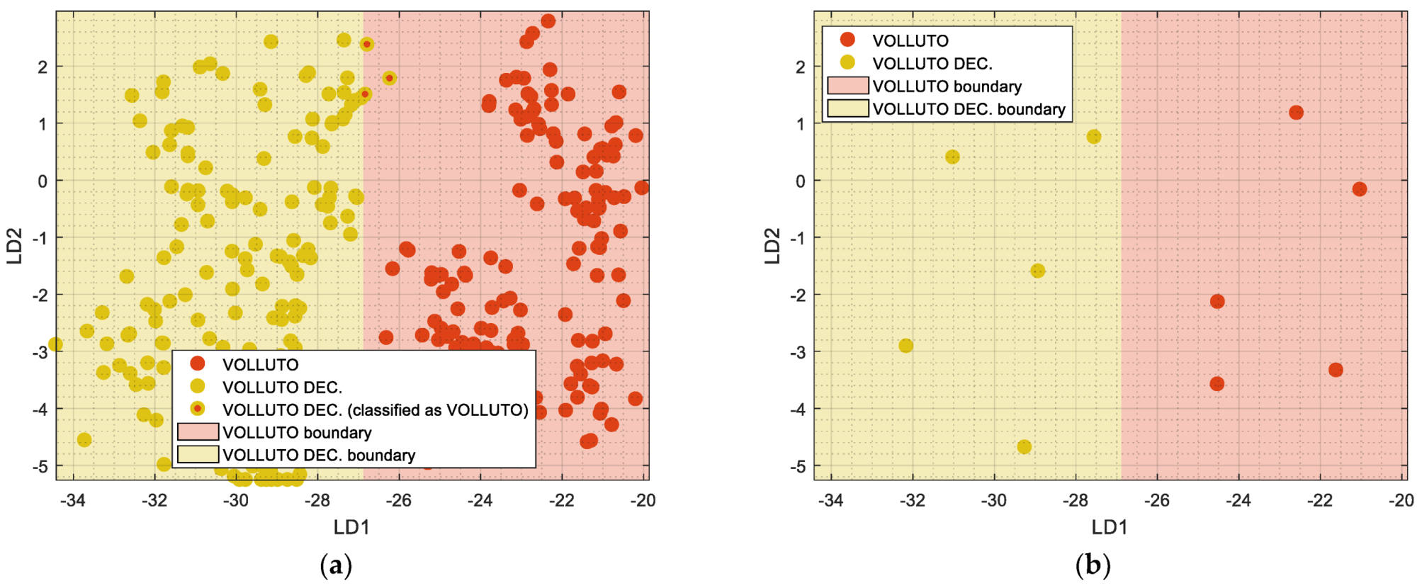 Chemosensors 10 00421 g011