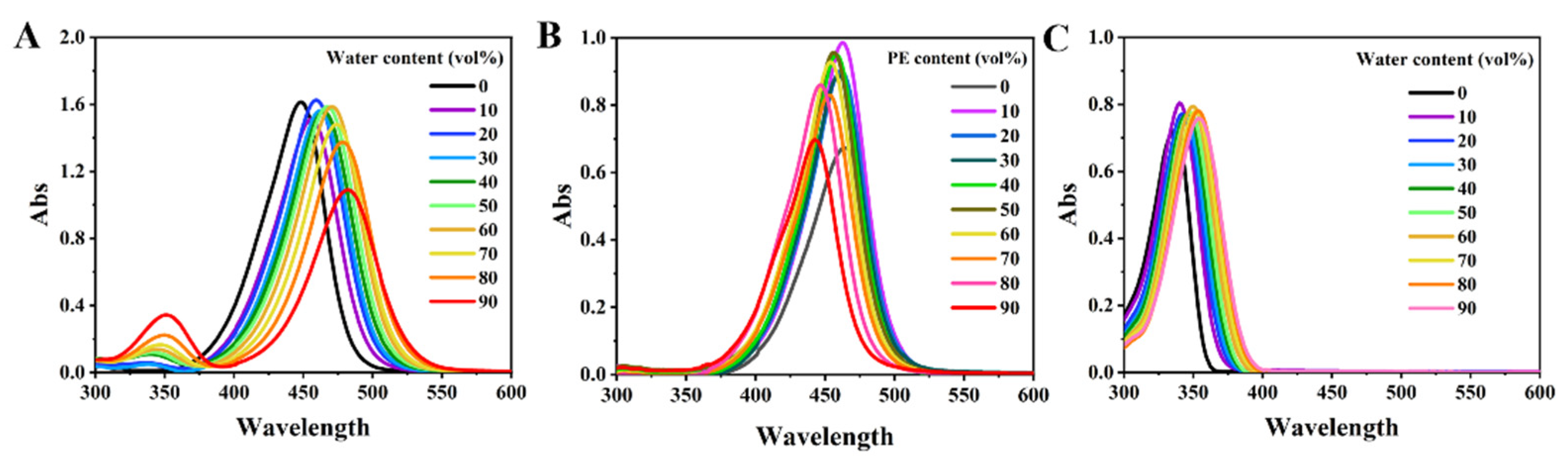 Chemosensors 10 00422 g001 Chemosensors 10 00422 g001