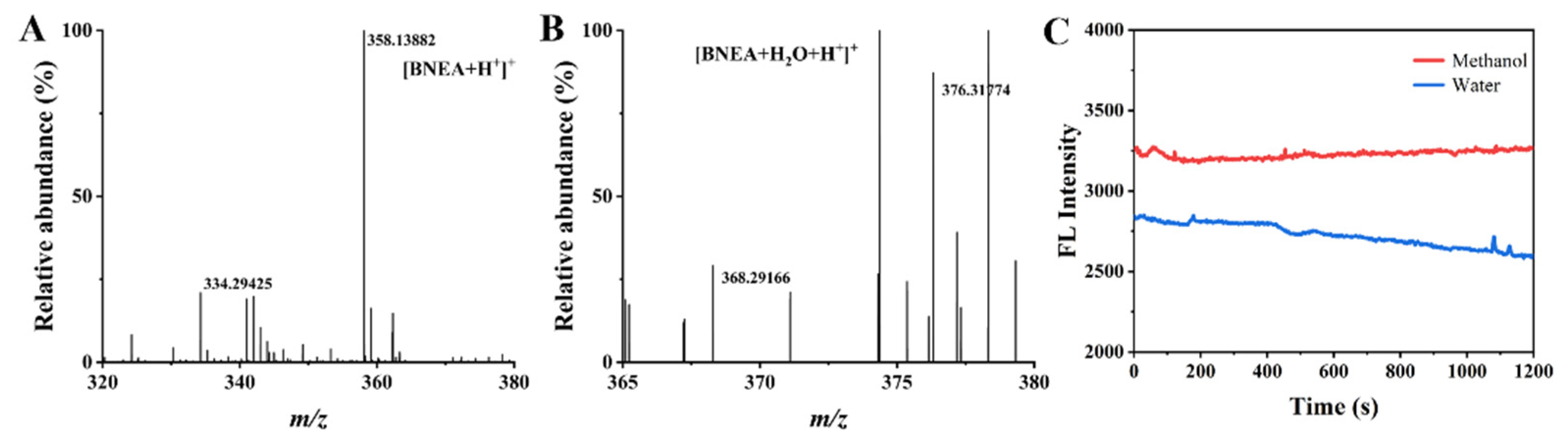 Chemosensors 10 00422 g004 Chemosensors 10 00422 g004