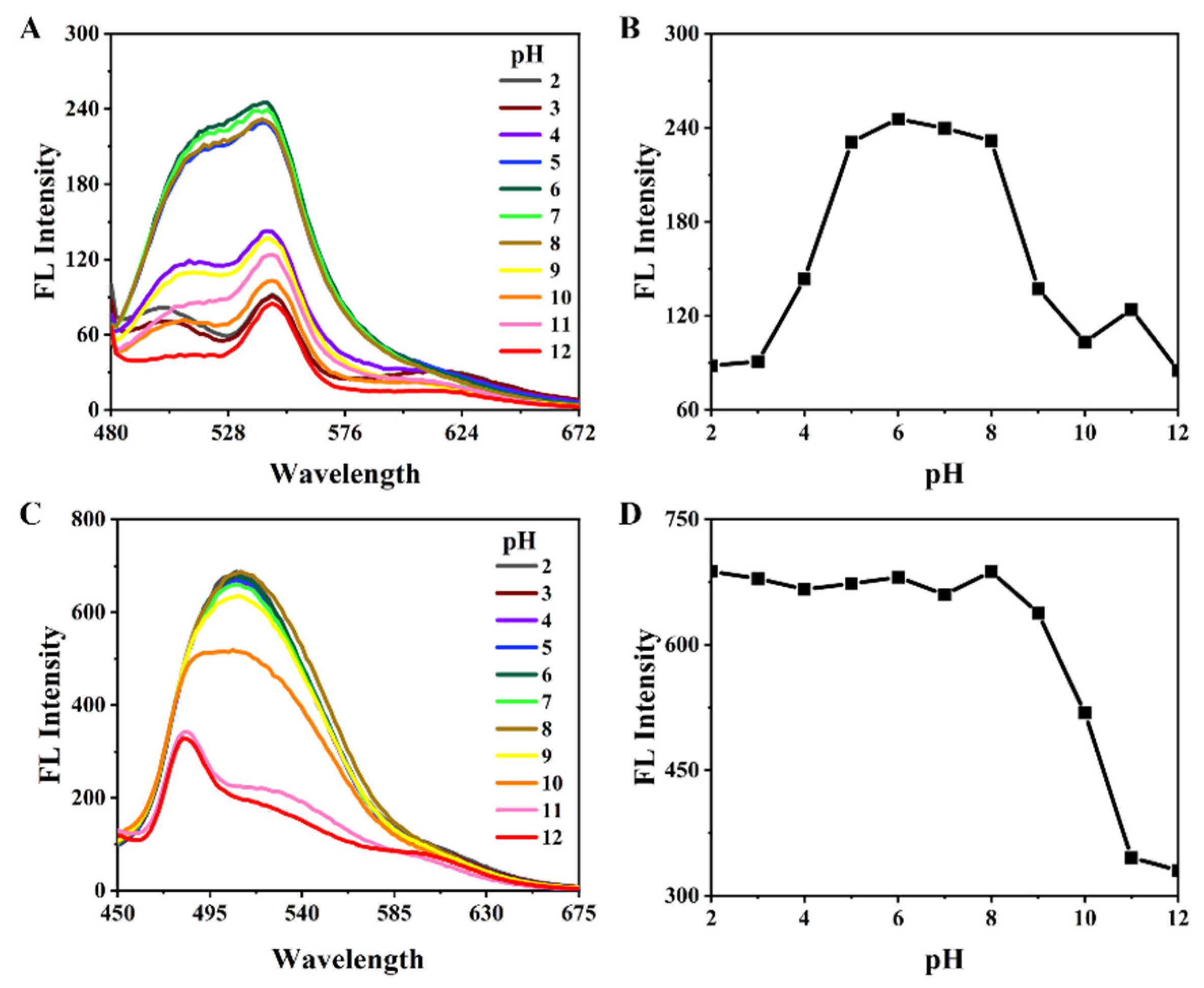 Chemosensors 10 00422 g005 Chemosensors 10 00422 g005