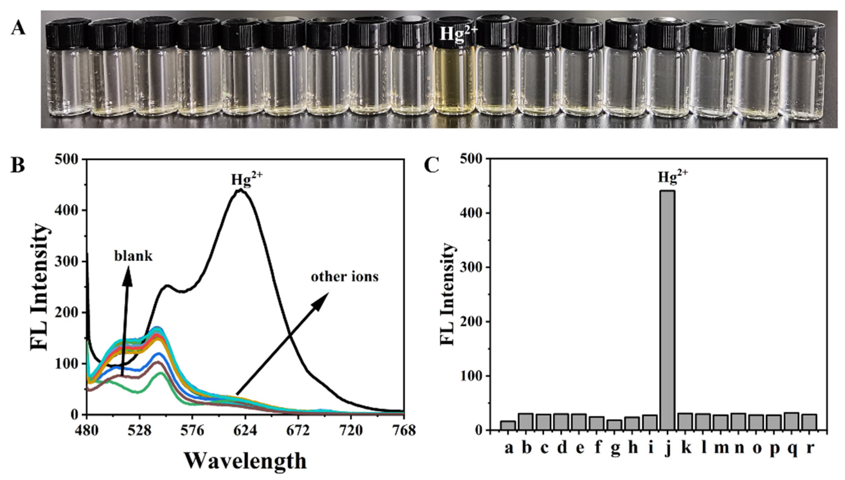 Chemosensors 10 00422 g007 Chemosensors 10 00422 g007