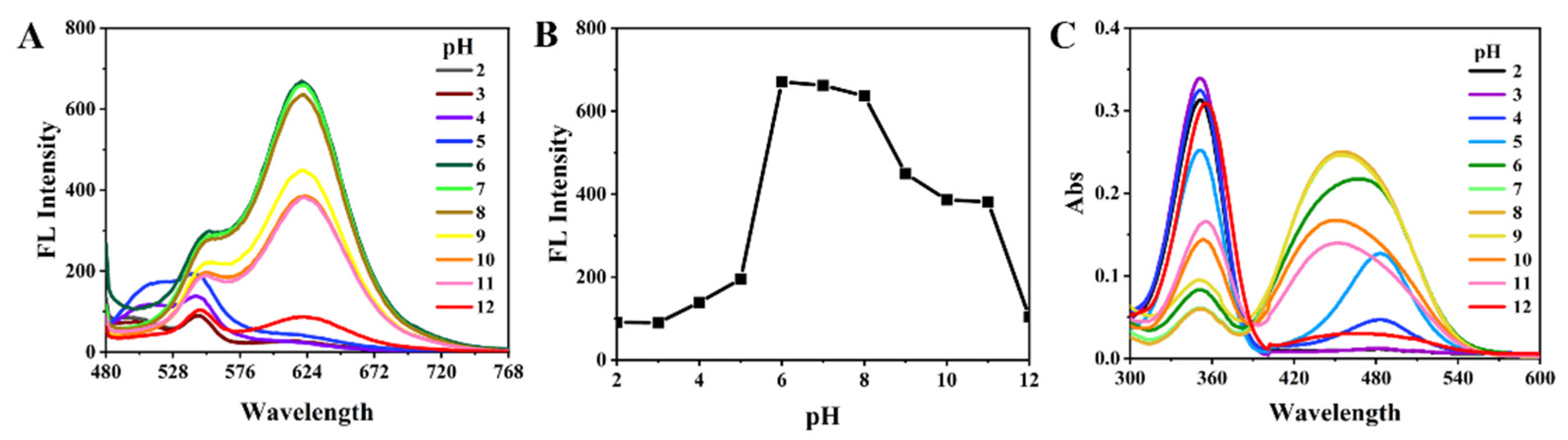 Chemosensors 10 00422 g008 Chemosensors 10 00422 g008